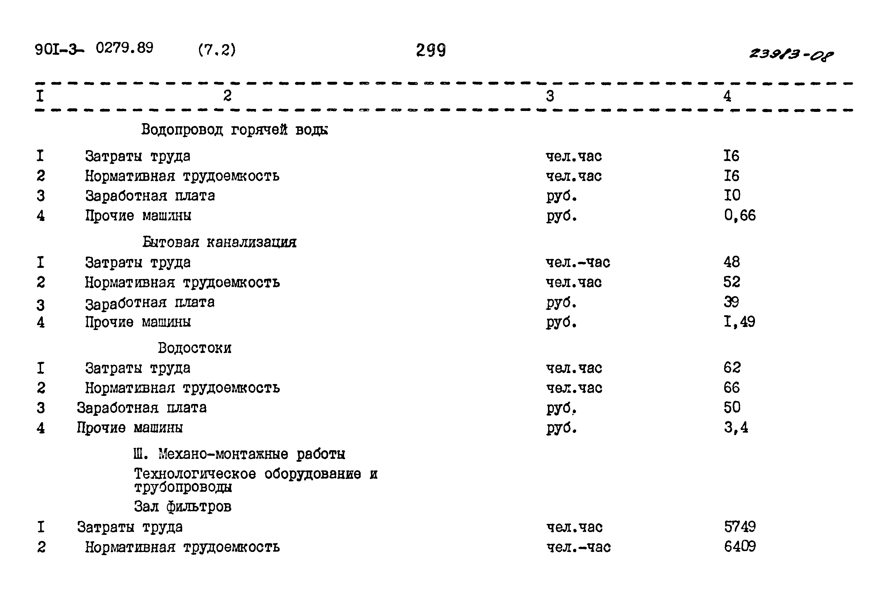 Типовые проектные решения 901-3-0279.89