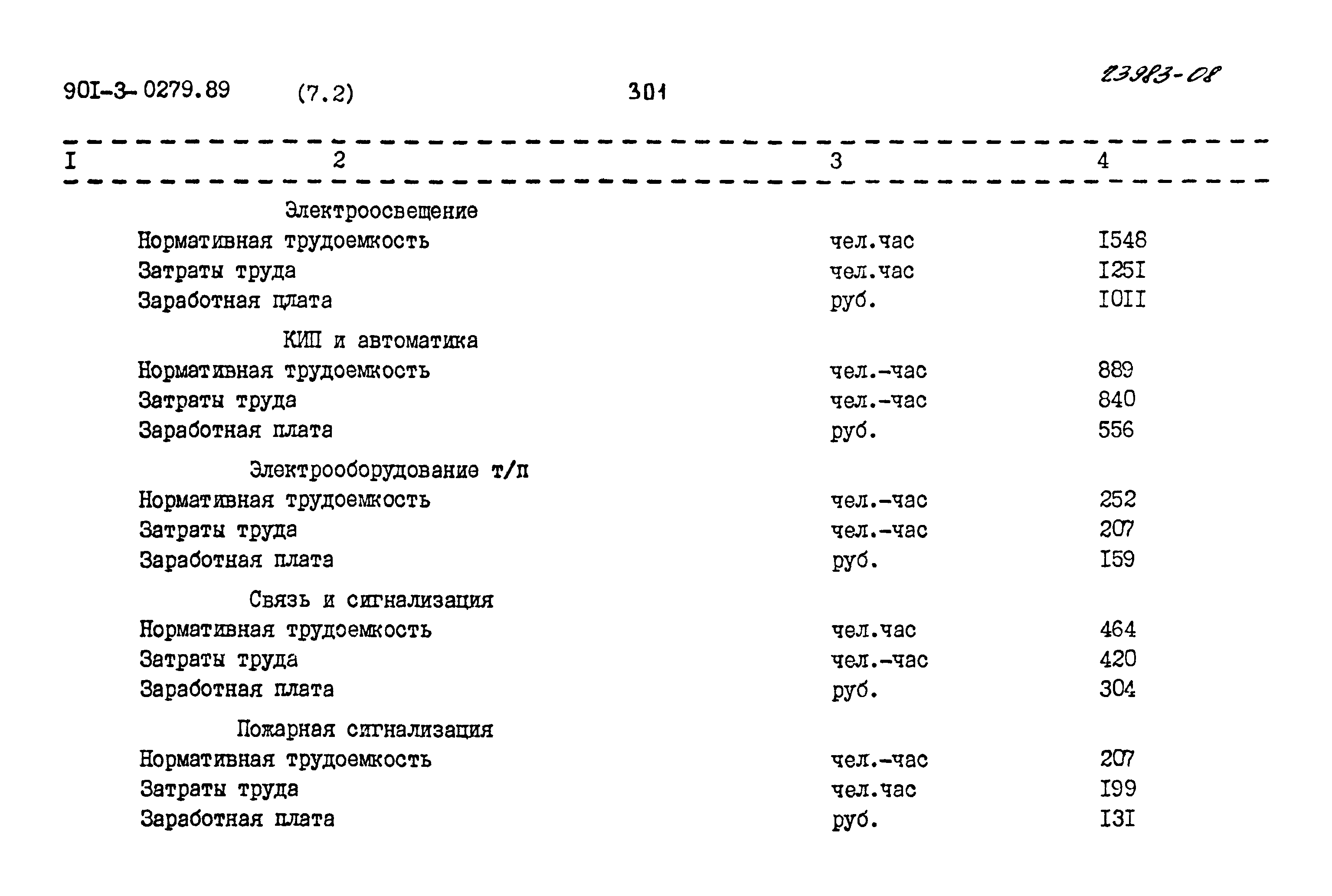 Типовые проектные решения 901-3-0279.89