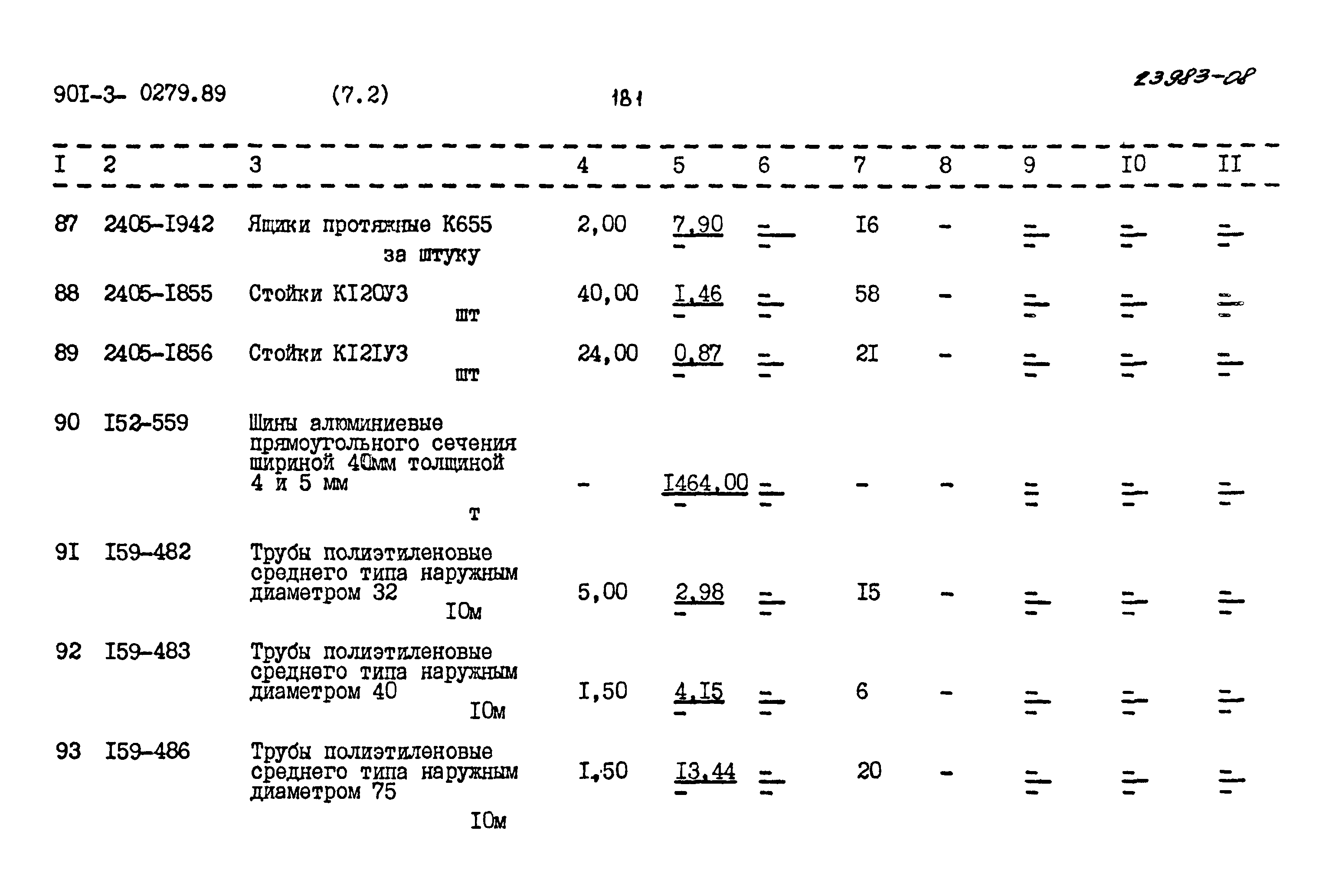Типовые проектные решения 901-3-0279.89