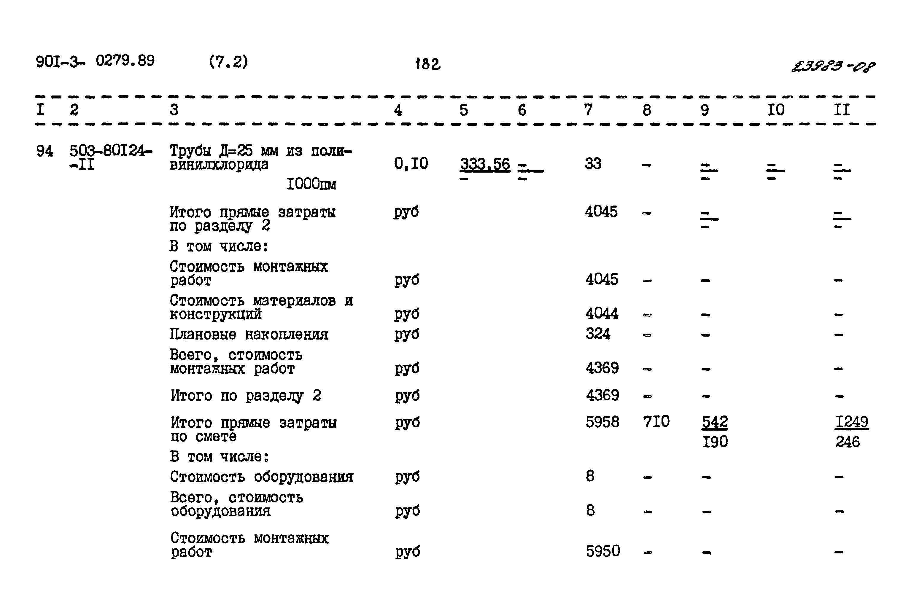 Типовые проектные решения 901-3-0279.89