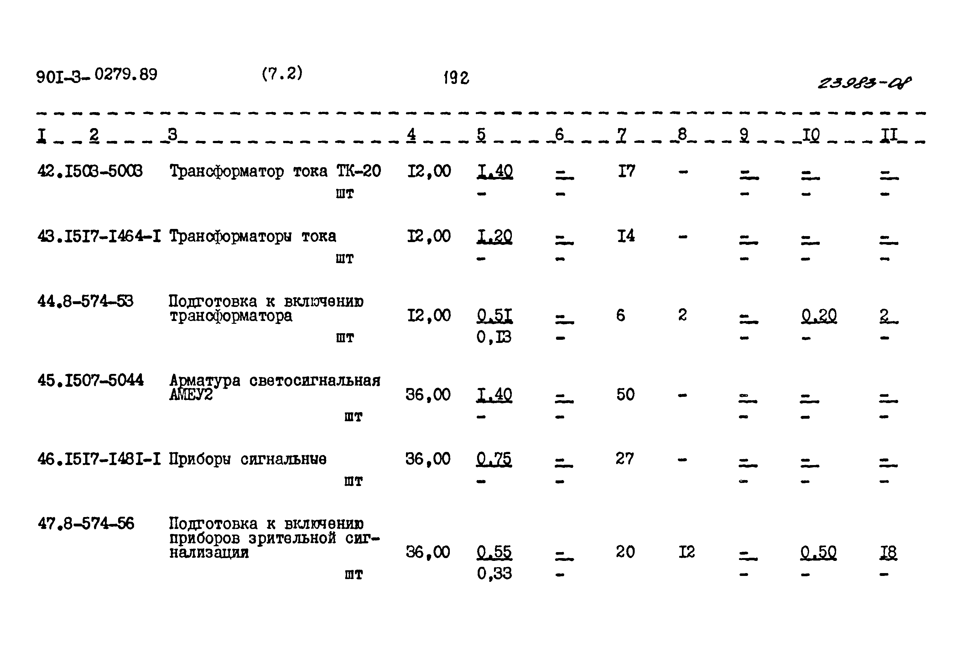 Типовые проектные решения 901-3-0279.89