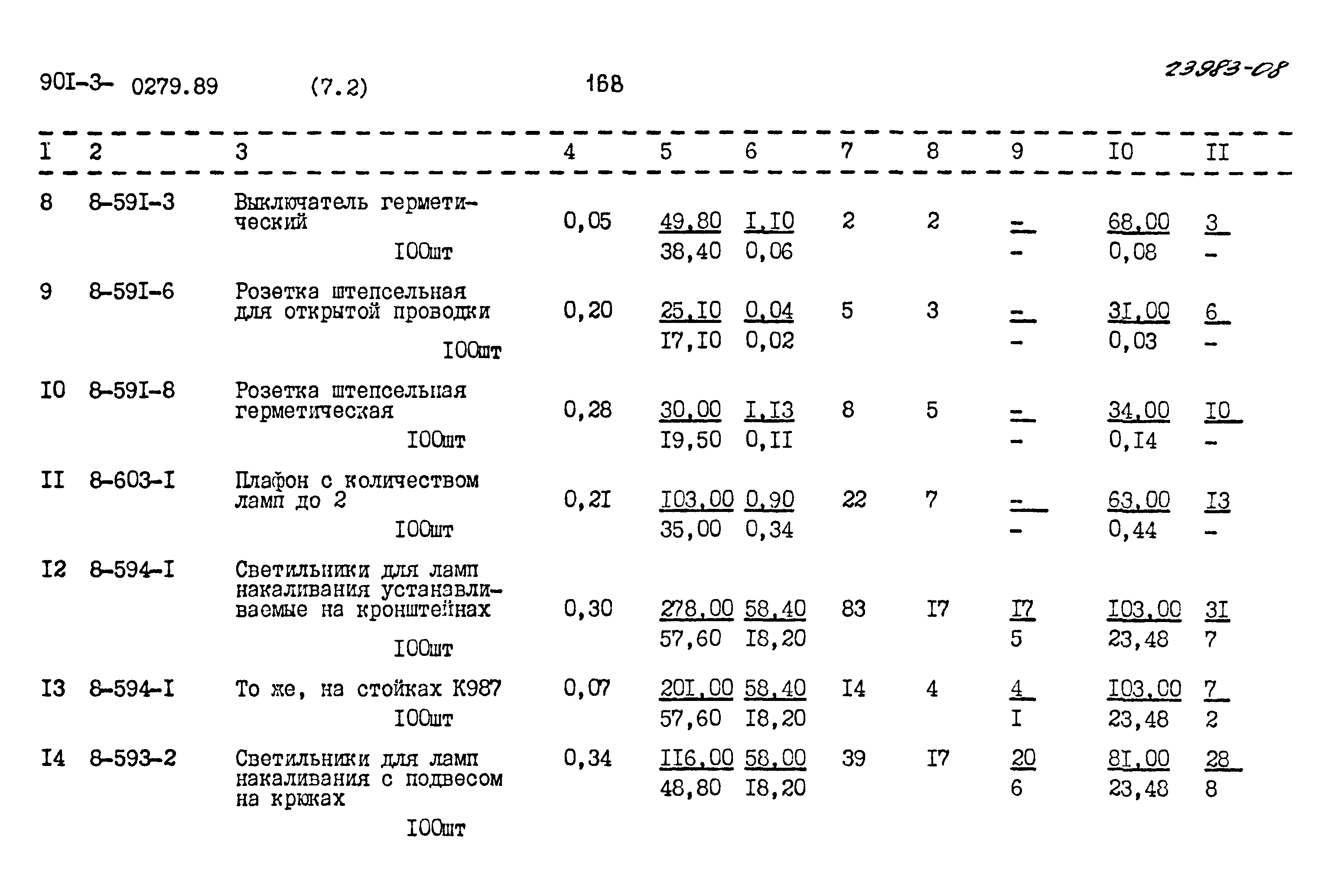 Типовые проектные решения 901-3-0279.89