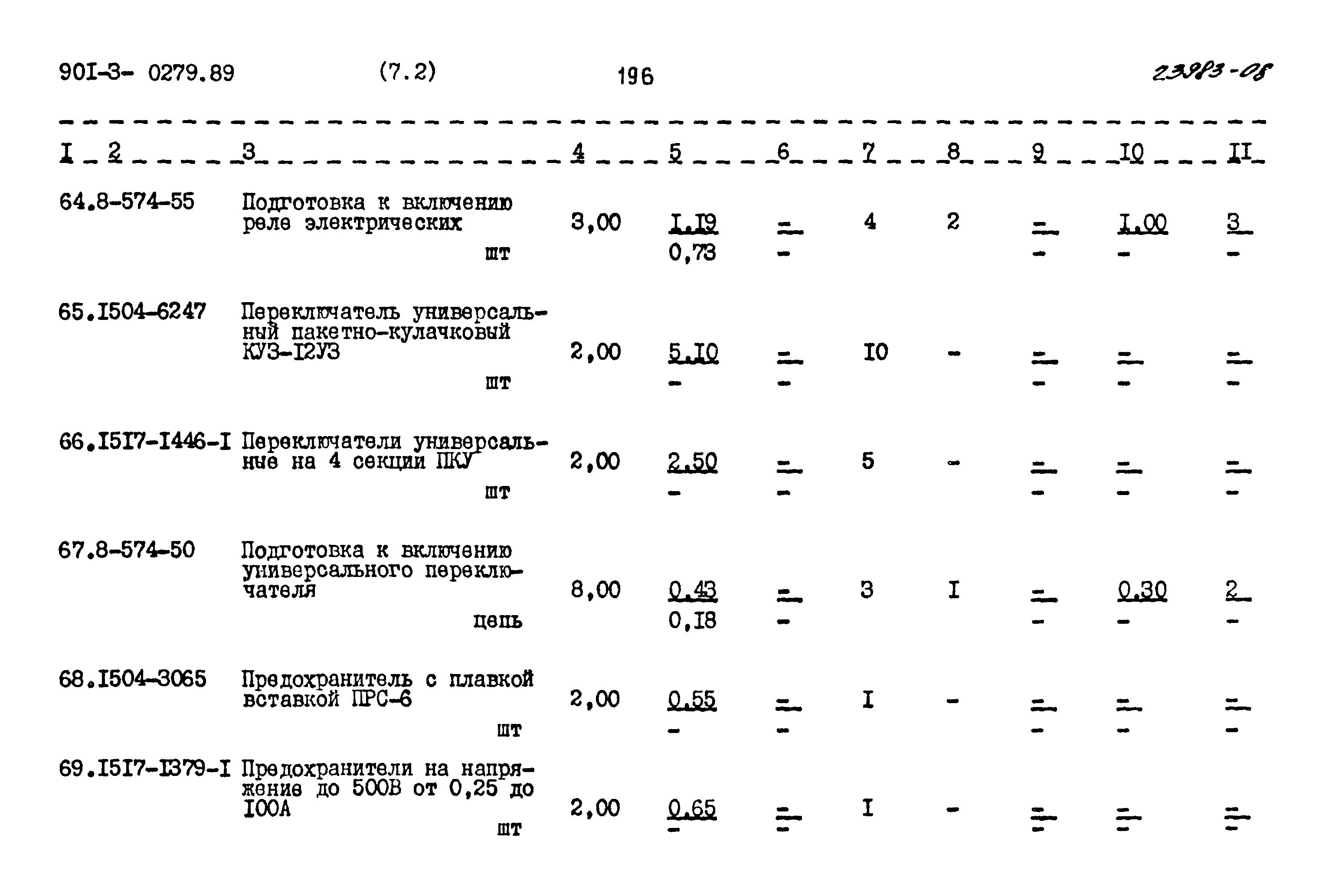 Типовые проектные решения 901-3-0279.89