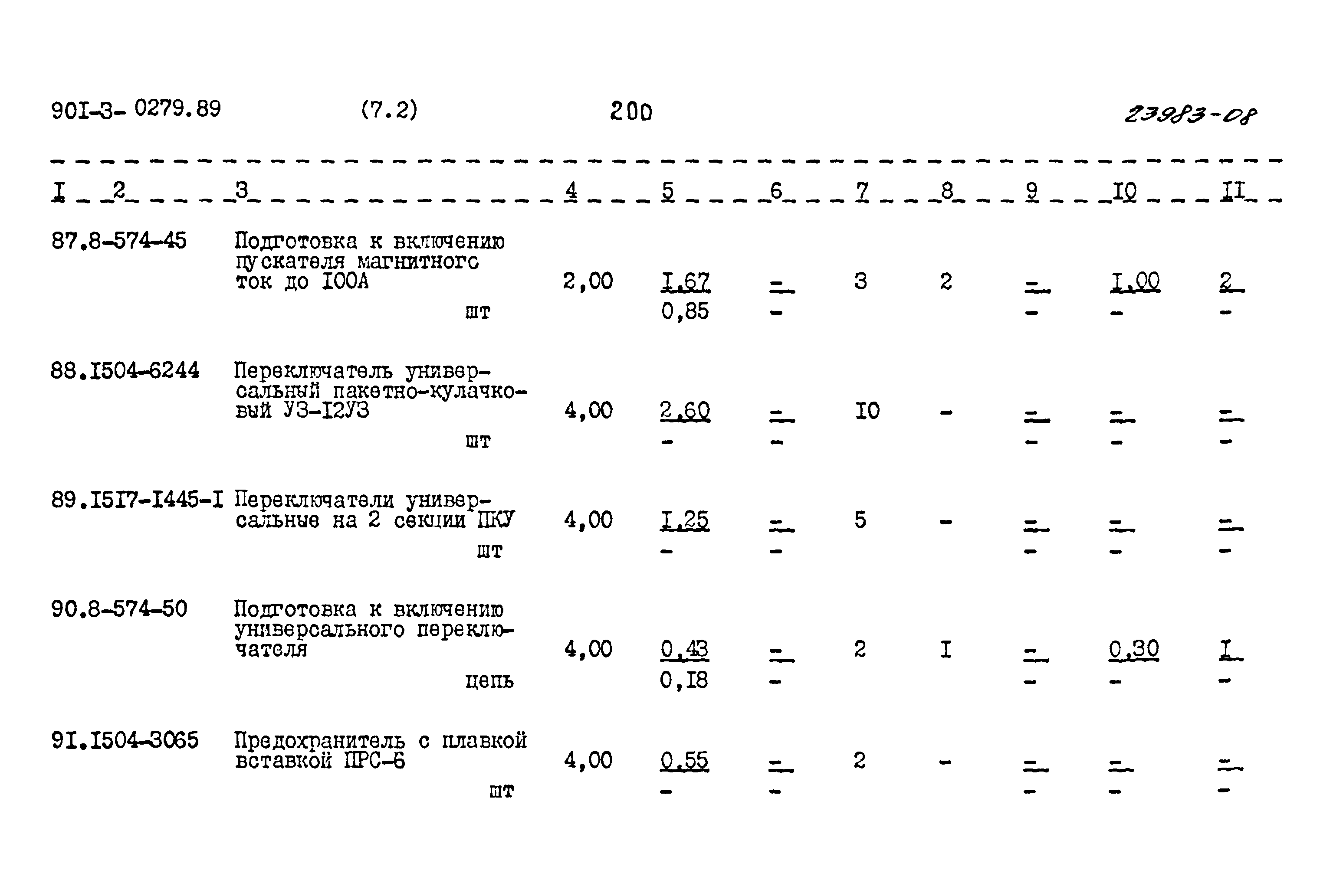 Типовые проектные решения 901-3-0279.89
