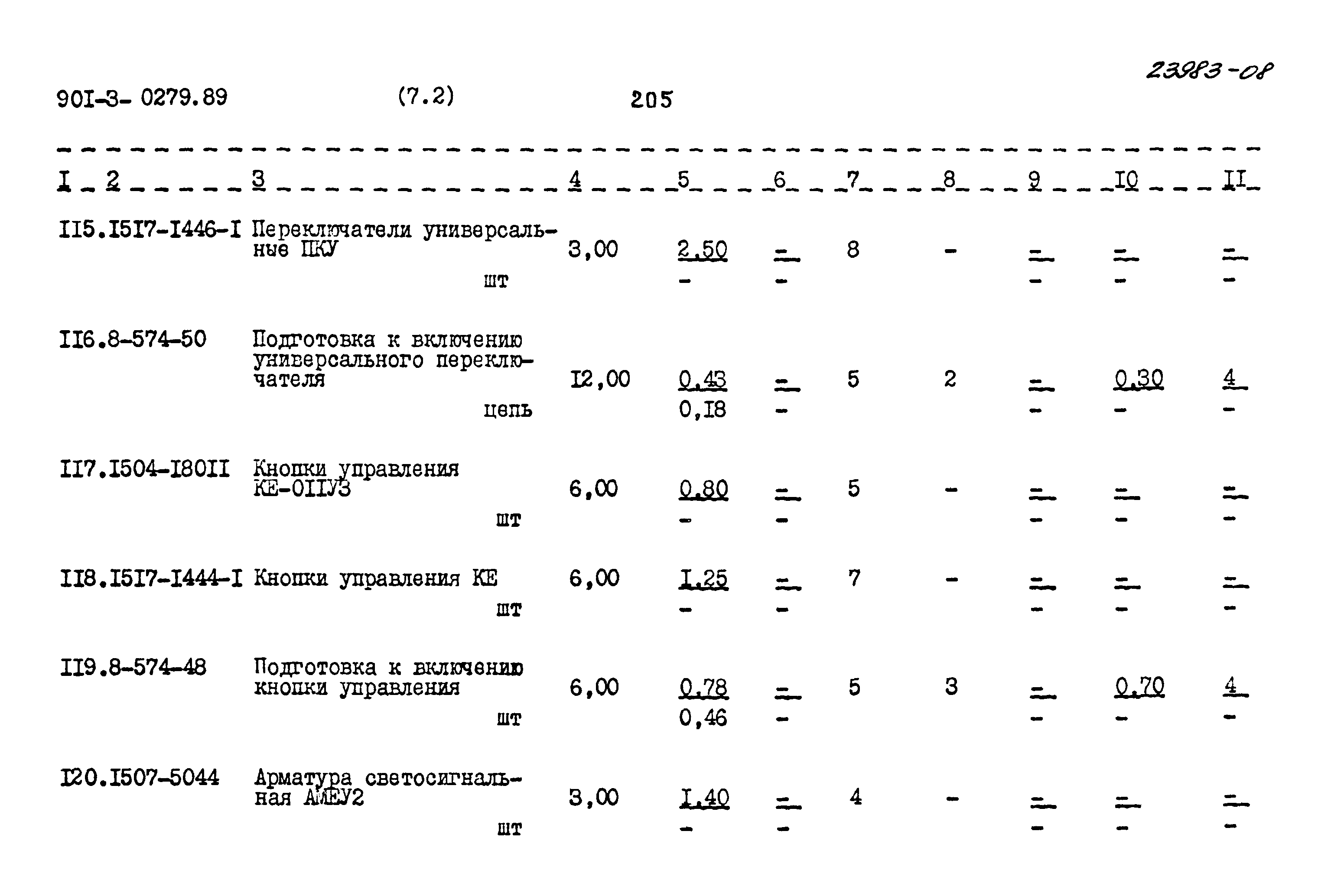 Типовые проектные решения 901-3-0279.89