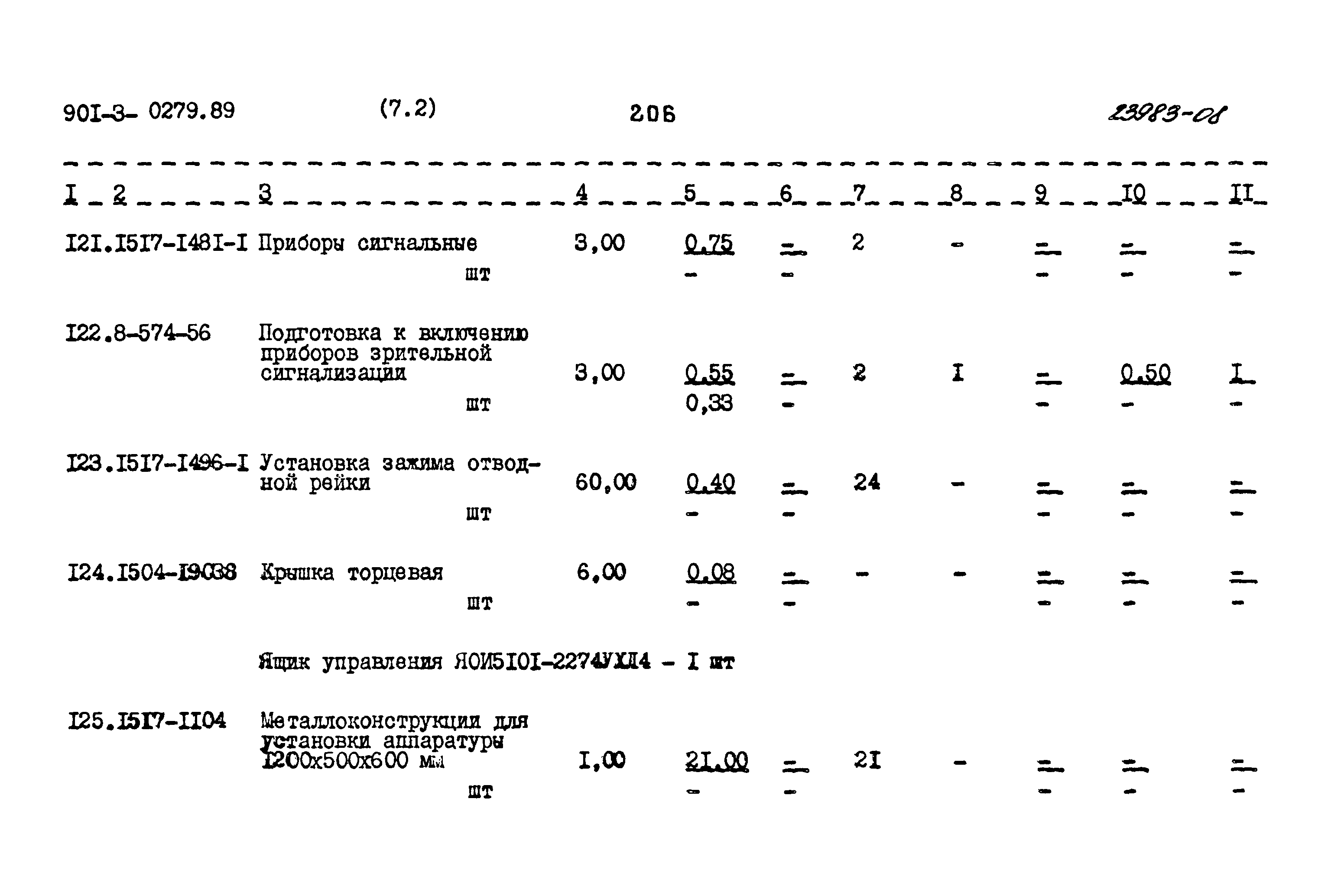 Типовые проектные решения 901-3-0279.89