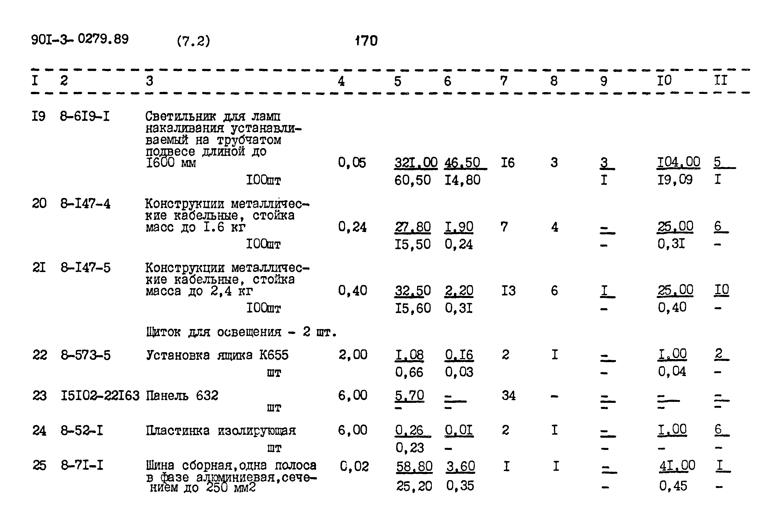 Типовые проектные решения 901-3-0279.89