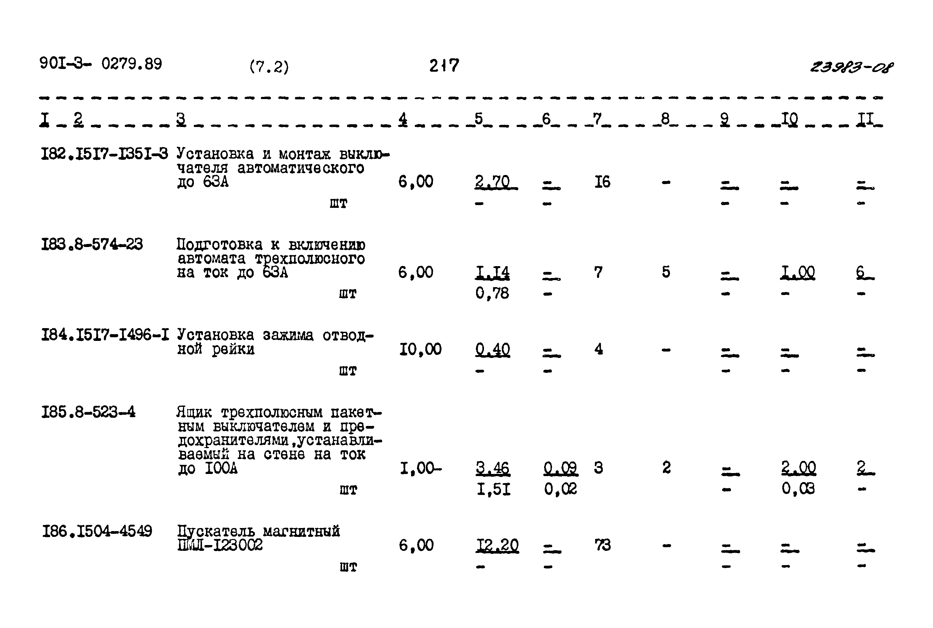 Типовые проектные решения 901-3-0279.89