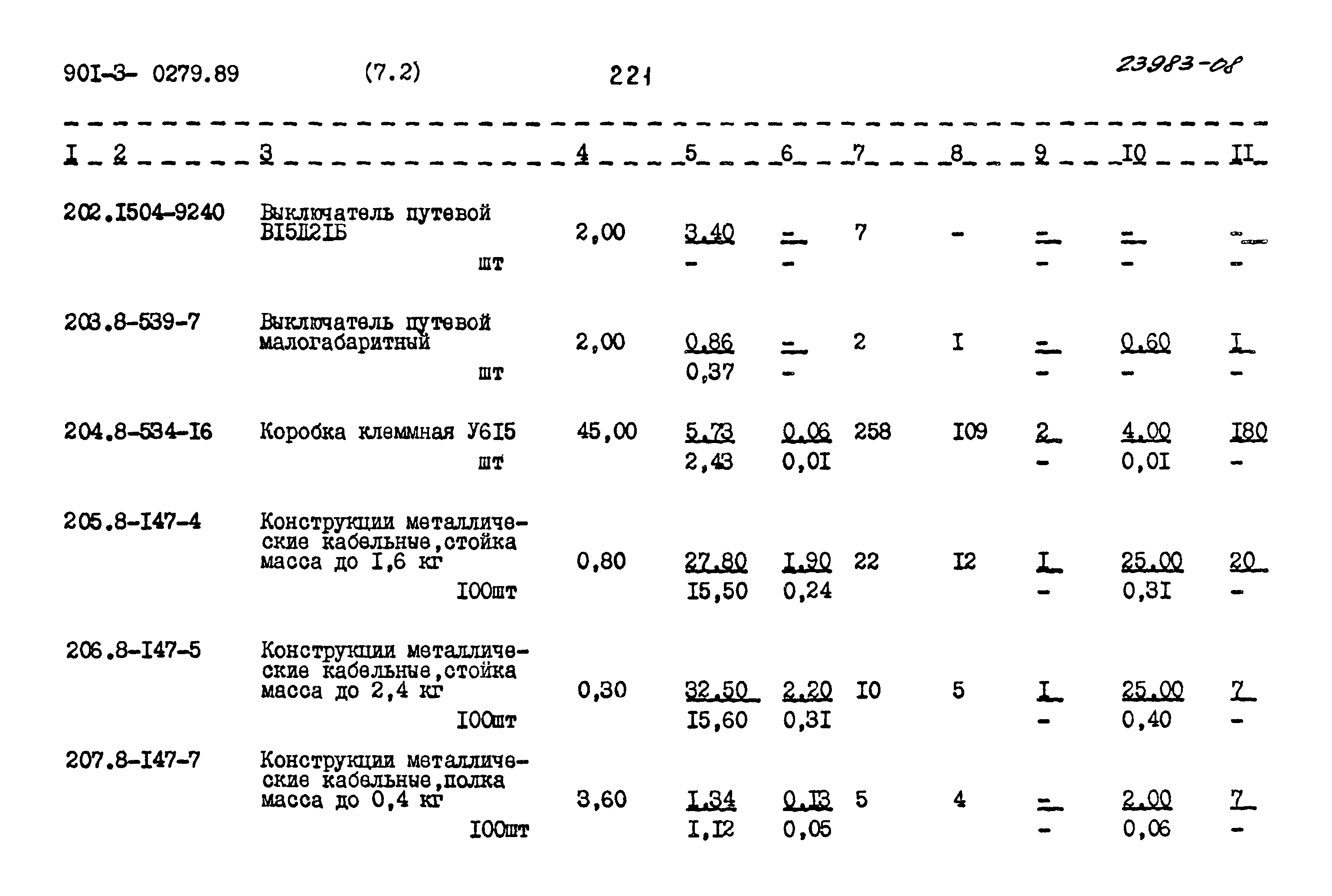 Типовые проектные решения 901-3-0279.89