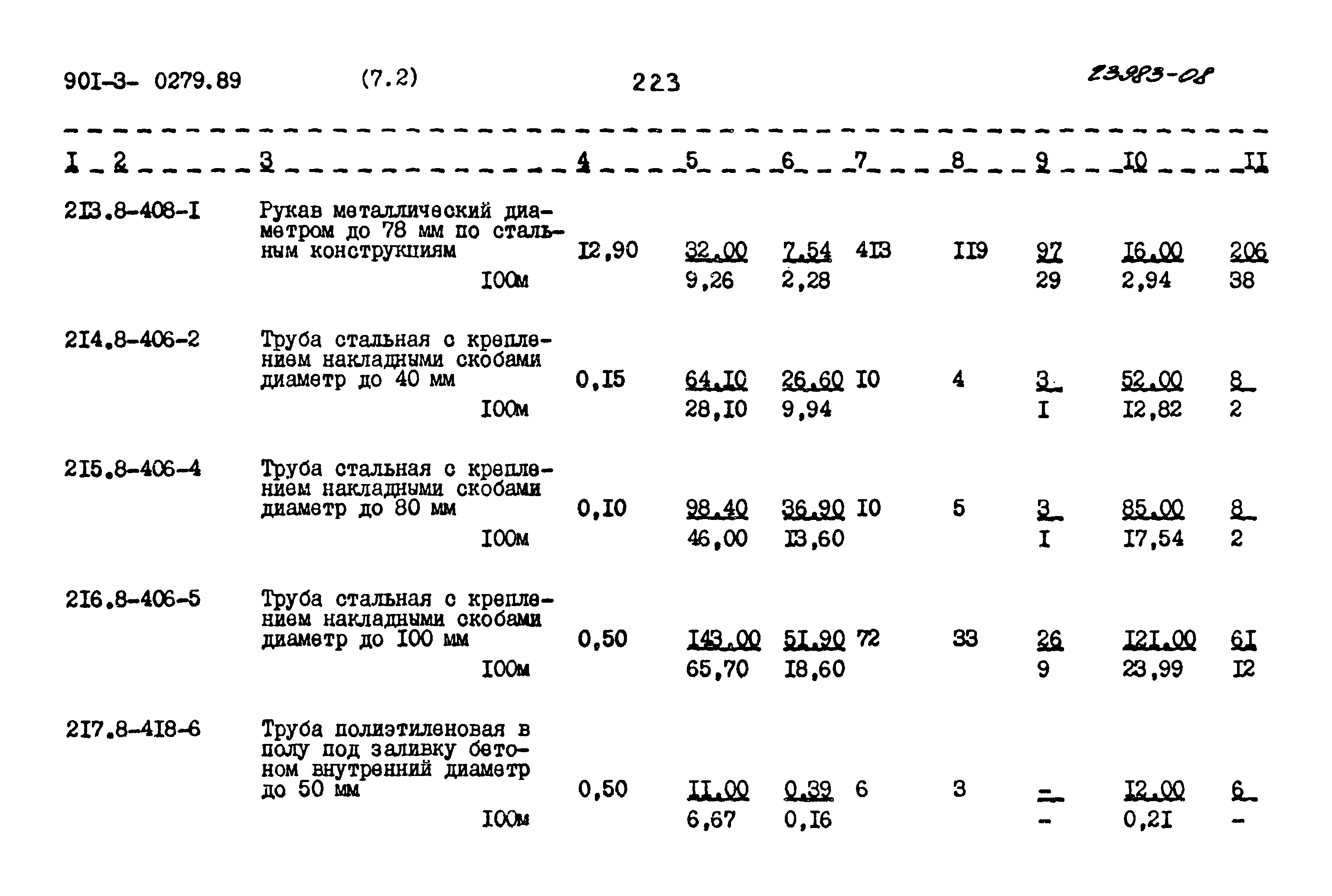 Типовые проектные решения 901-3-0279.89