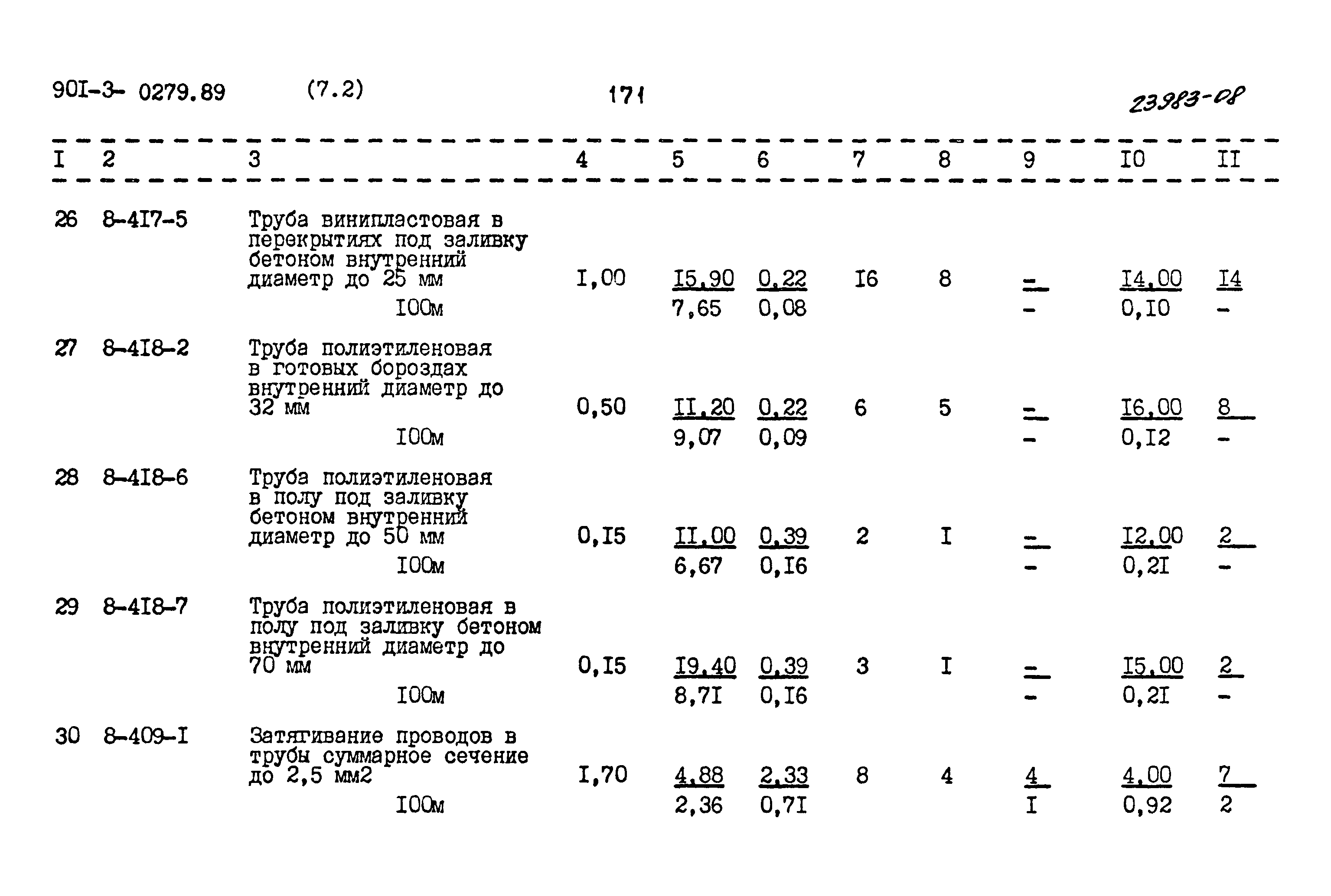 Типовые проектные решения 901-3-0279.89