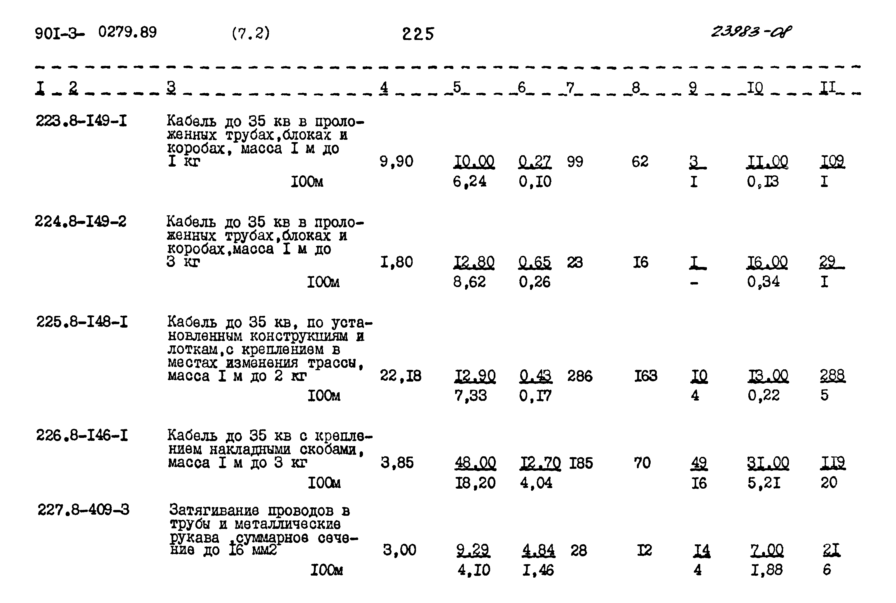 Типовые проектные решения 901-3-0279.89