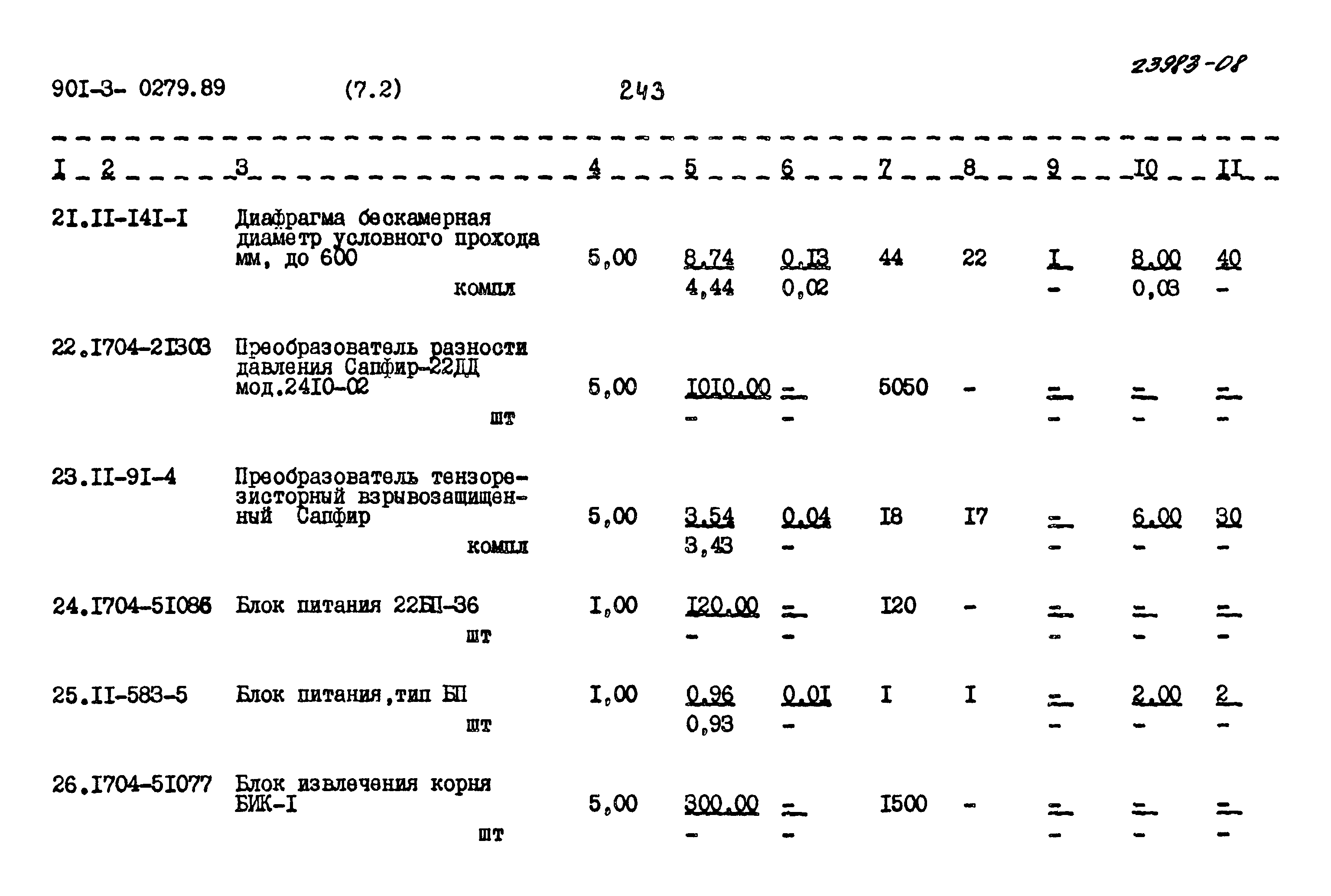 Типовые проектные решения 901-3-0279.89
