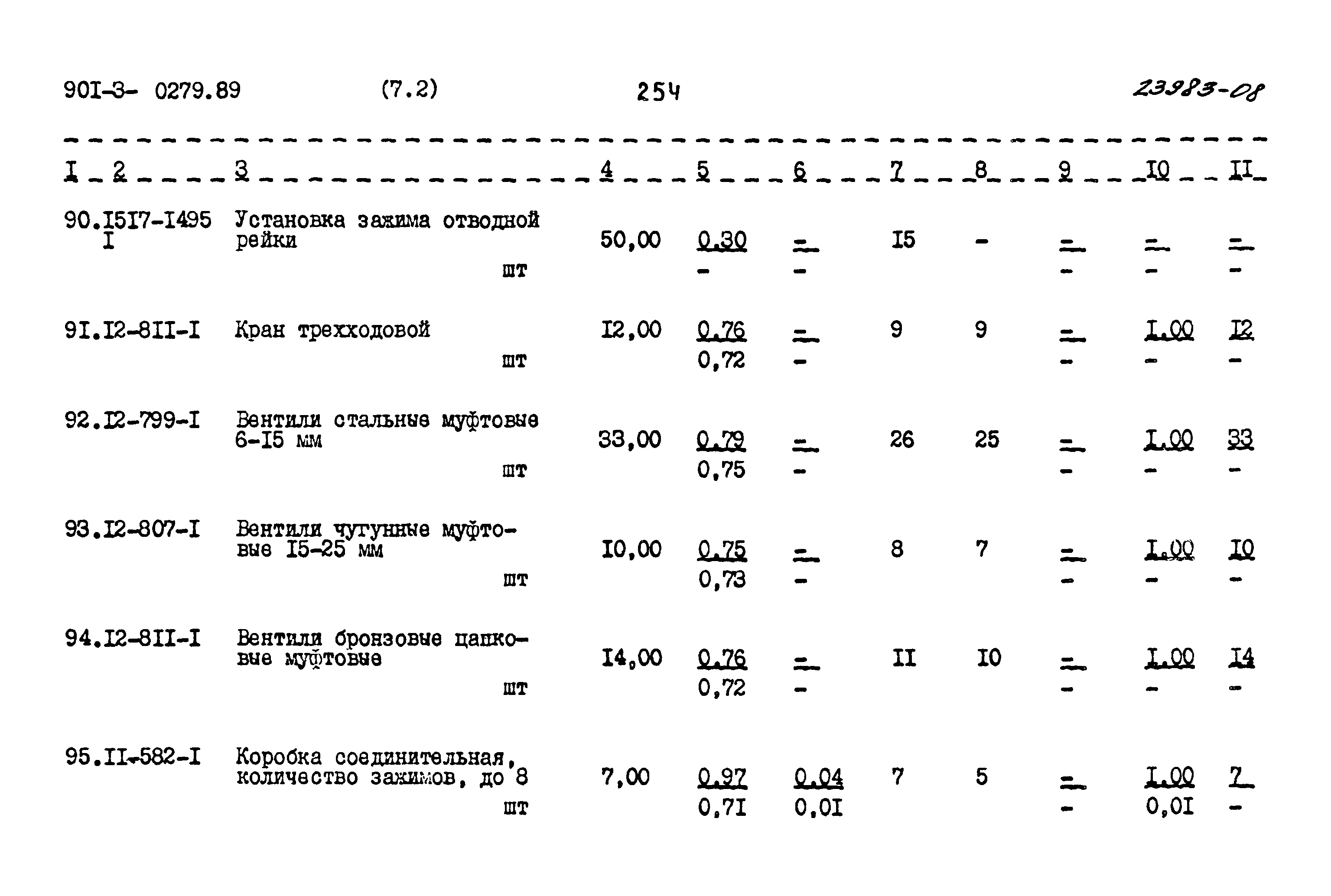 Типовые проектные решения 901-3-0279.89