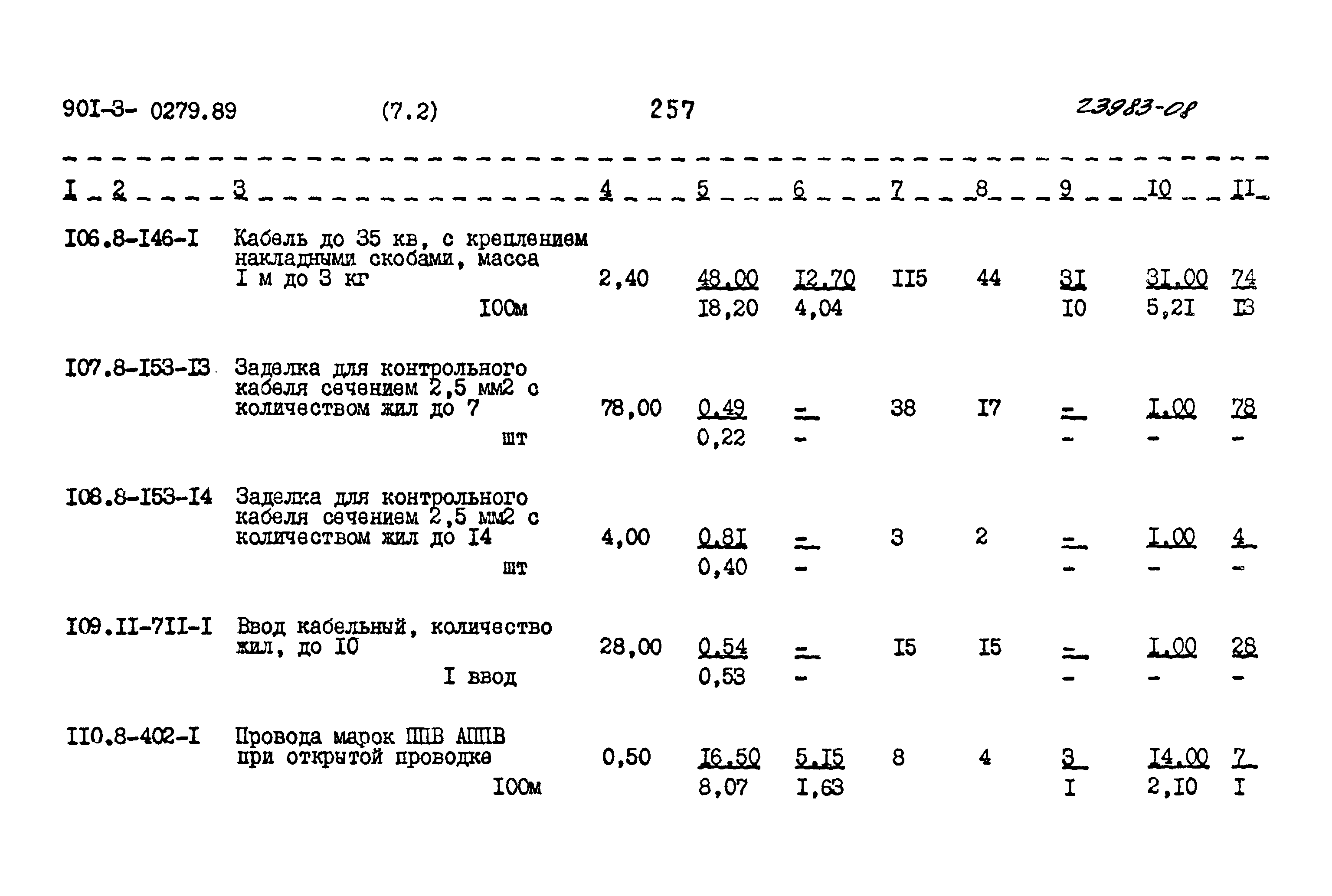 Типовые проектные решения 901-3-0279.89