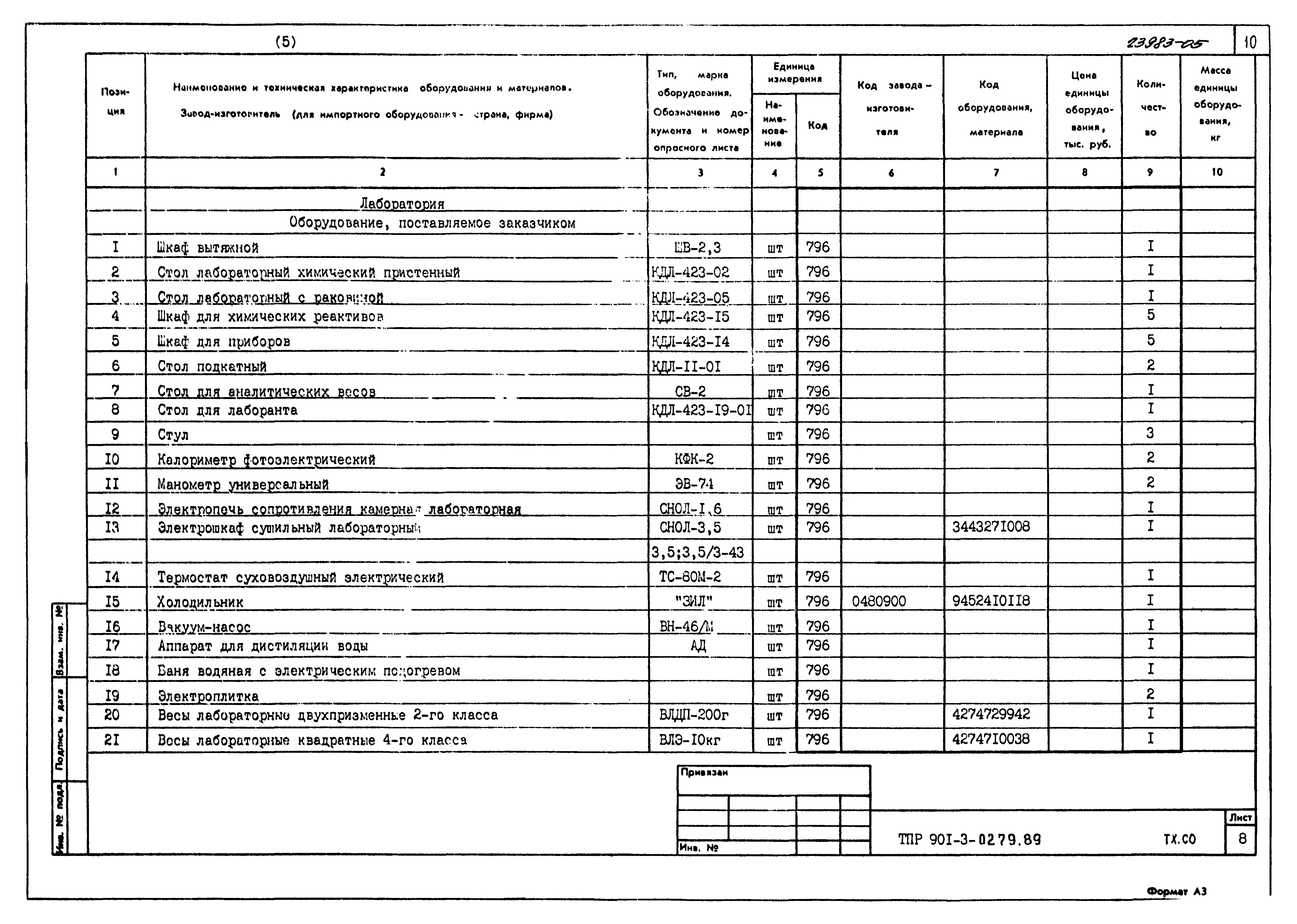 Типовые проектные решения 901-3-0279.89
