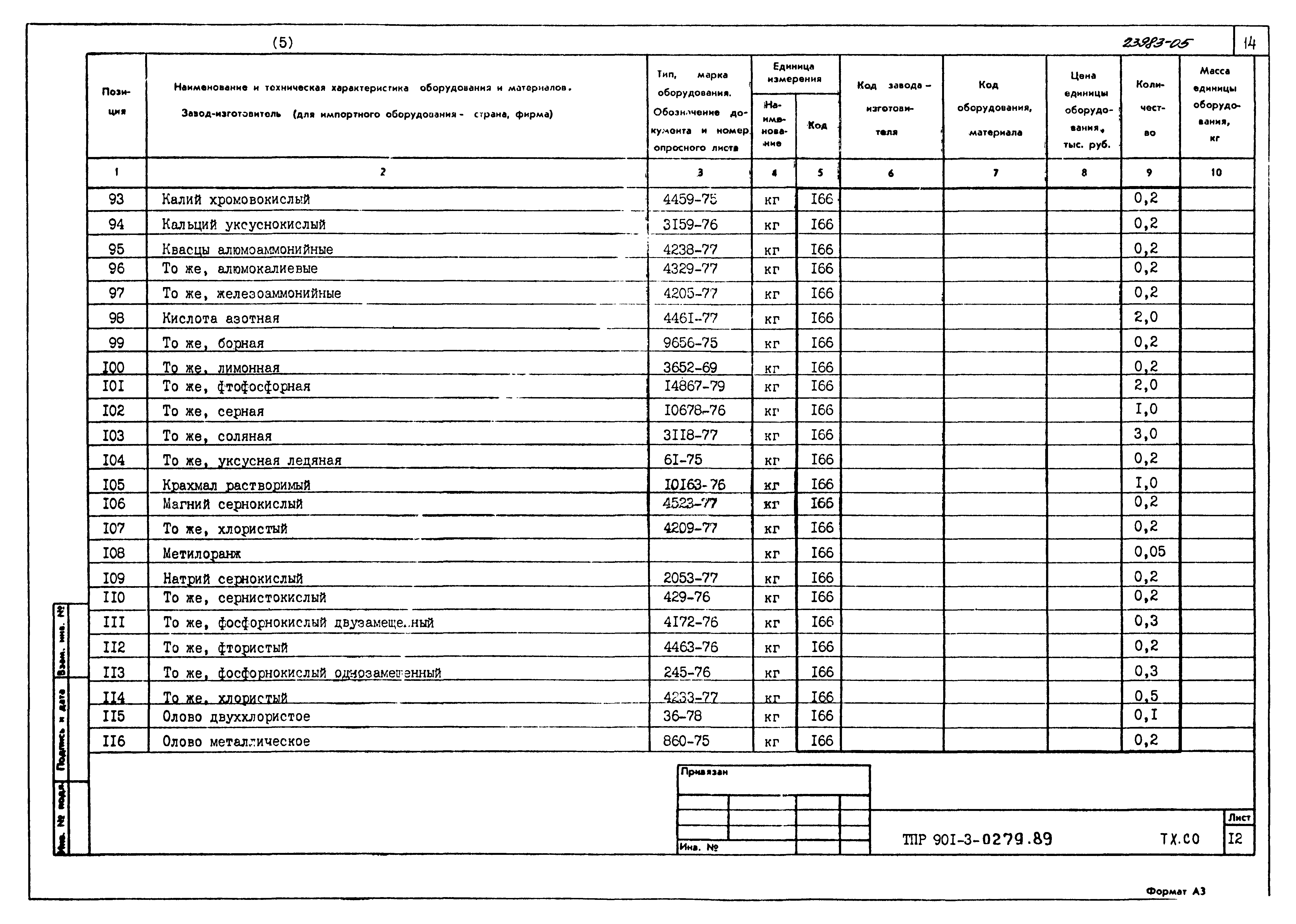 Типовые проектные решения 901-3-0279.89