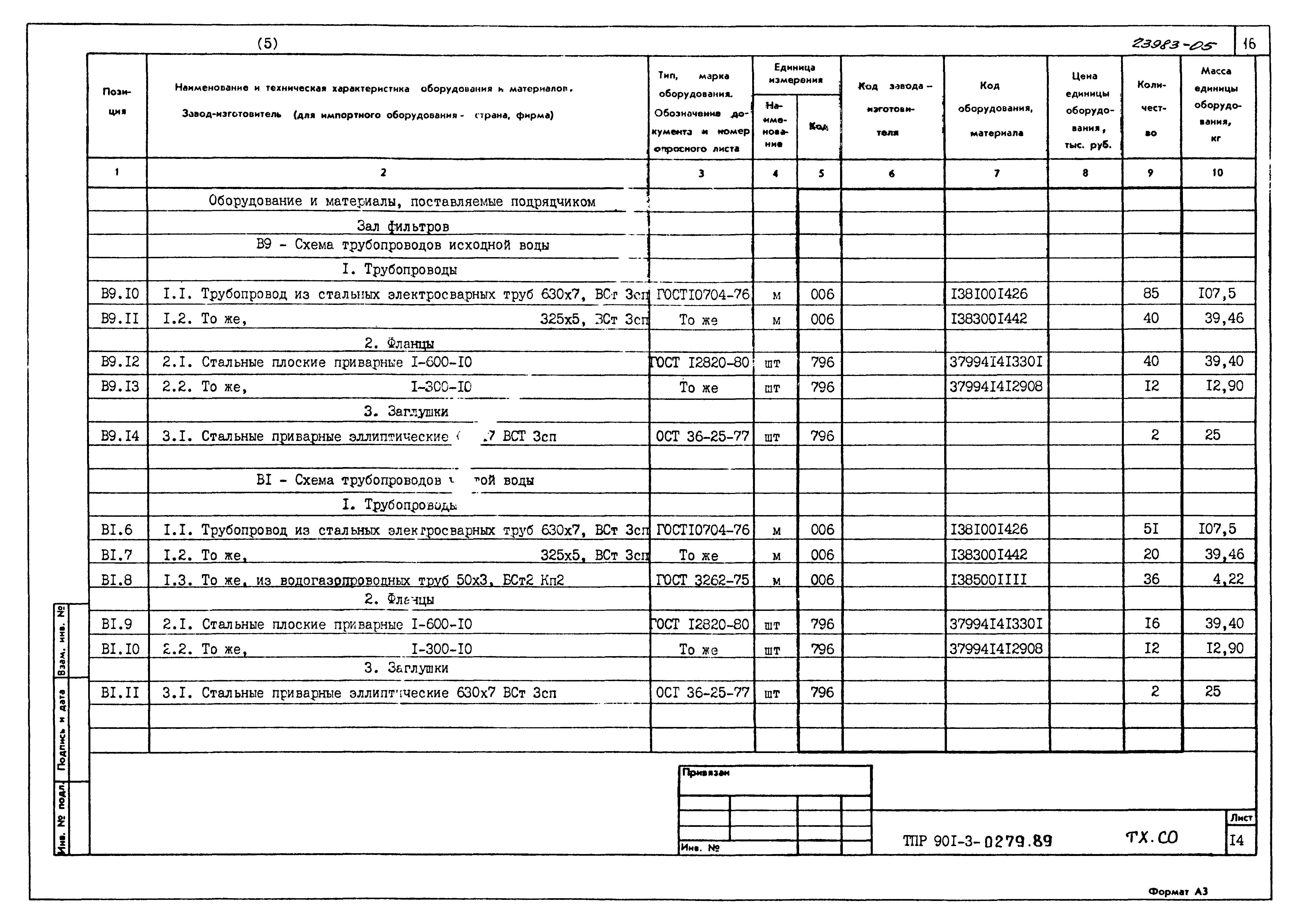 Типовые проектные решения 901-3-0279.89