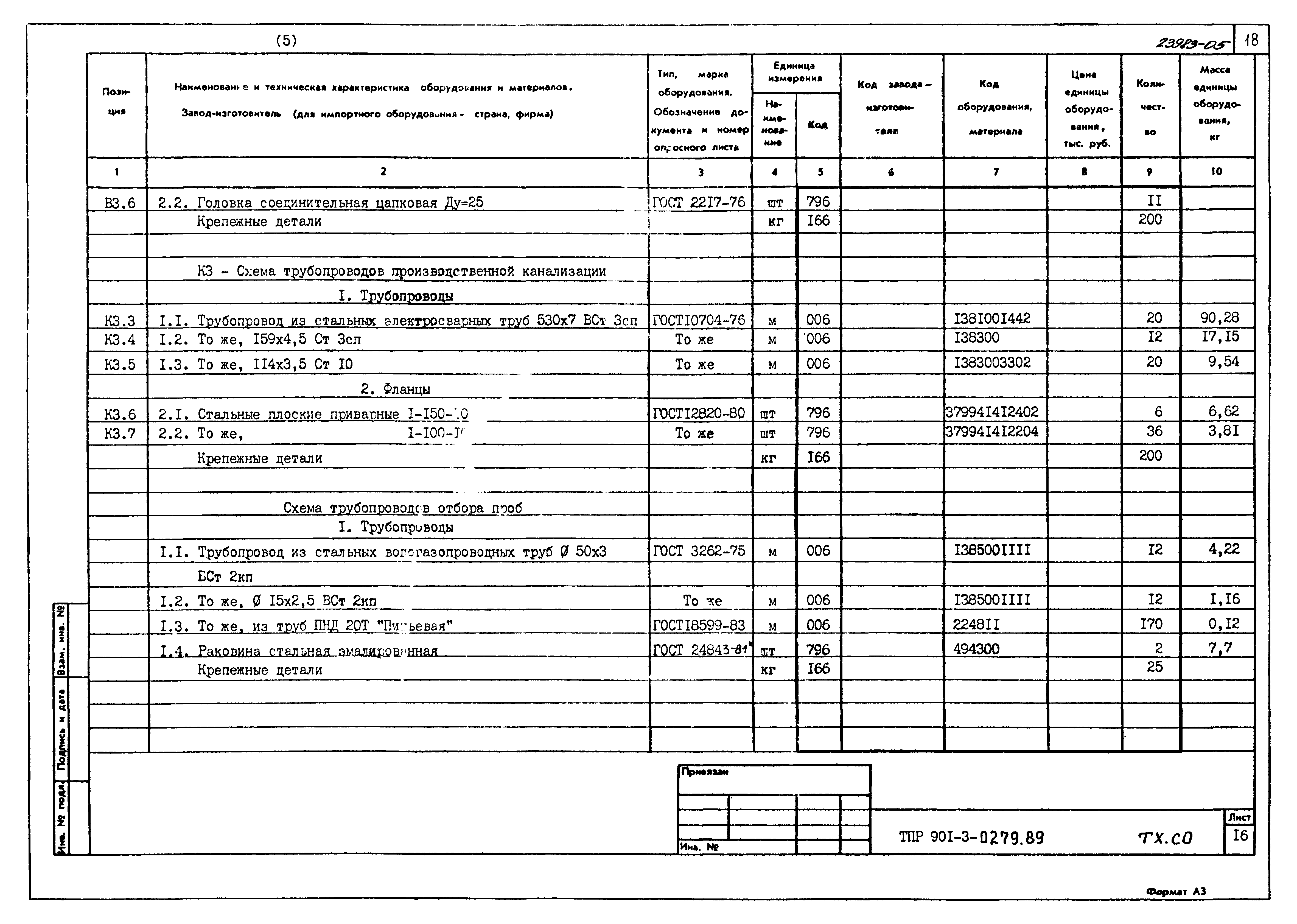 Типовые проектные решения 901-3-0279.89