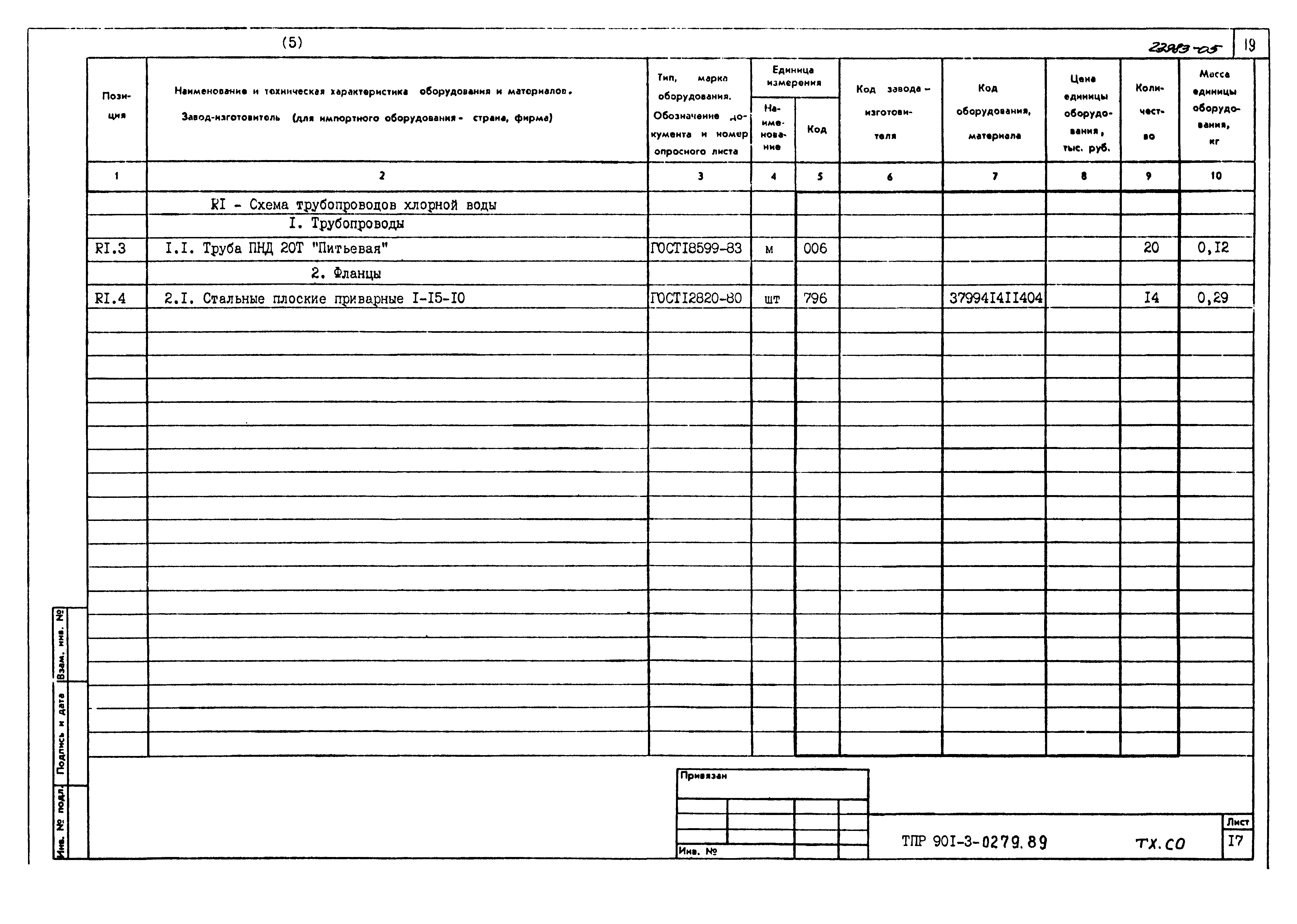 Типовые проектные решения 901-3-0279.89