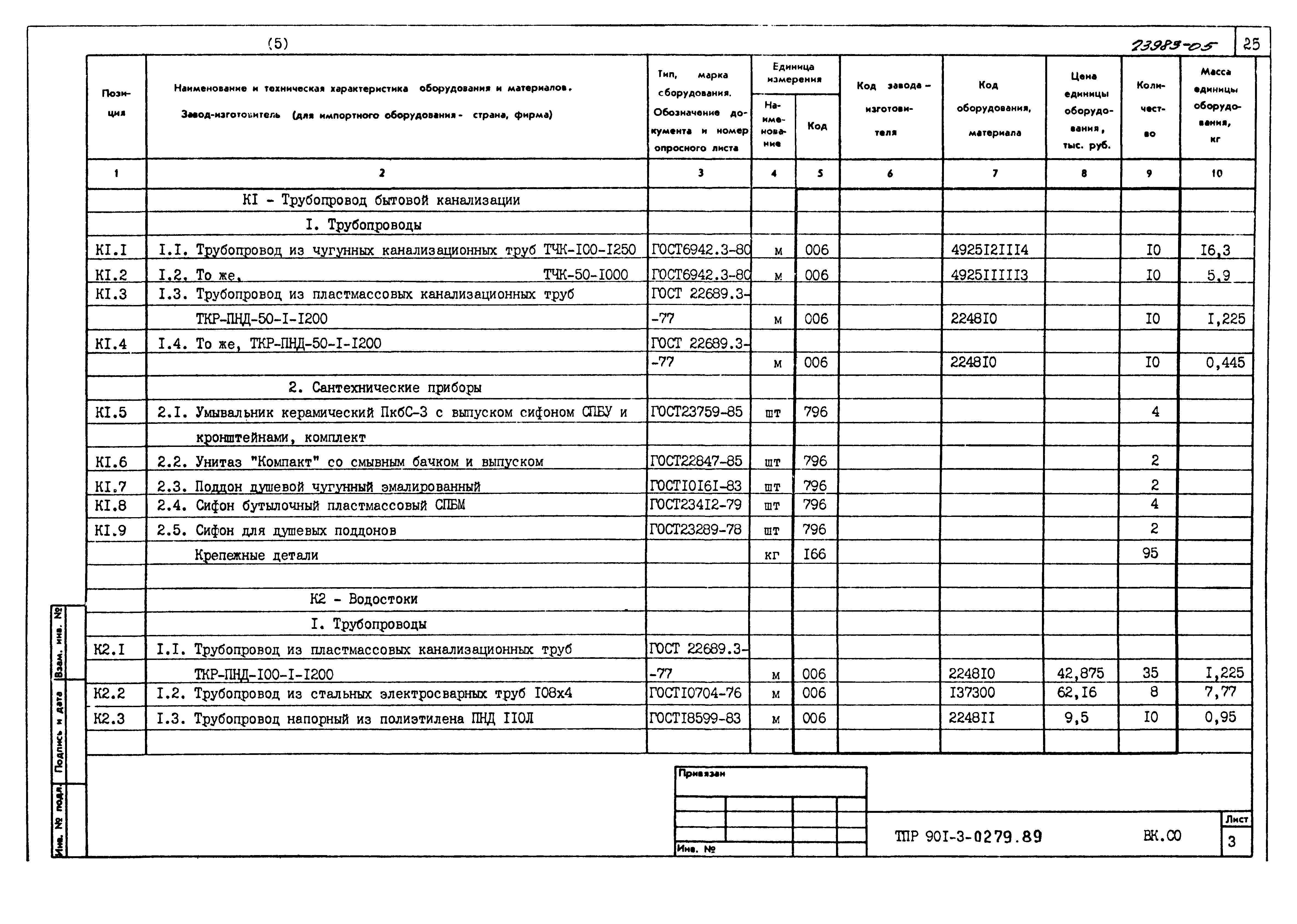 Типовые проектные решения 901-3-0279.89