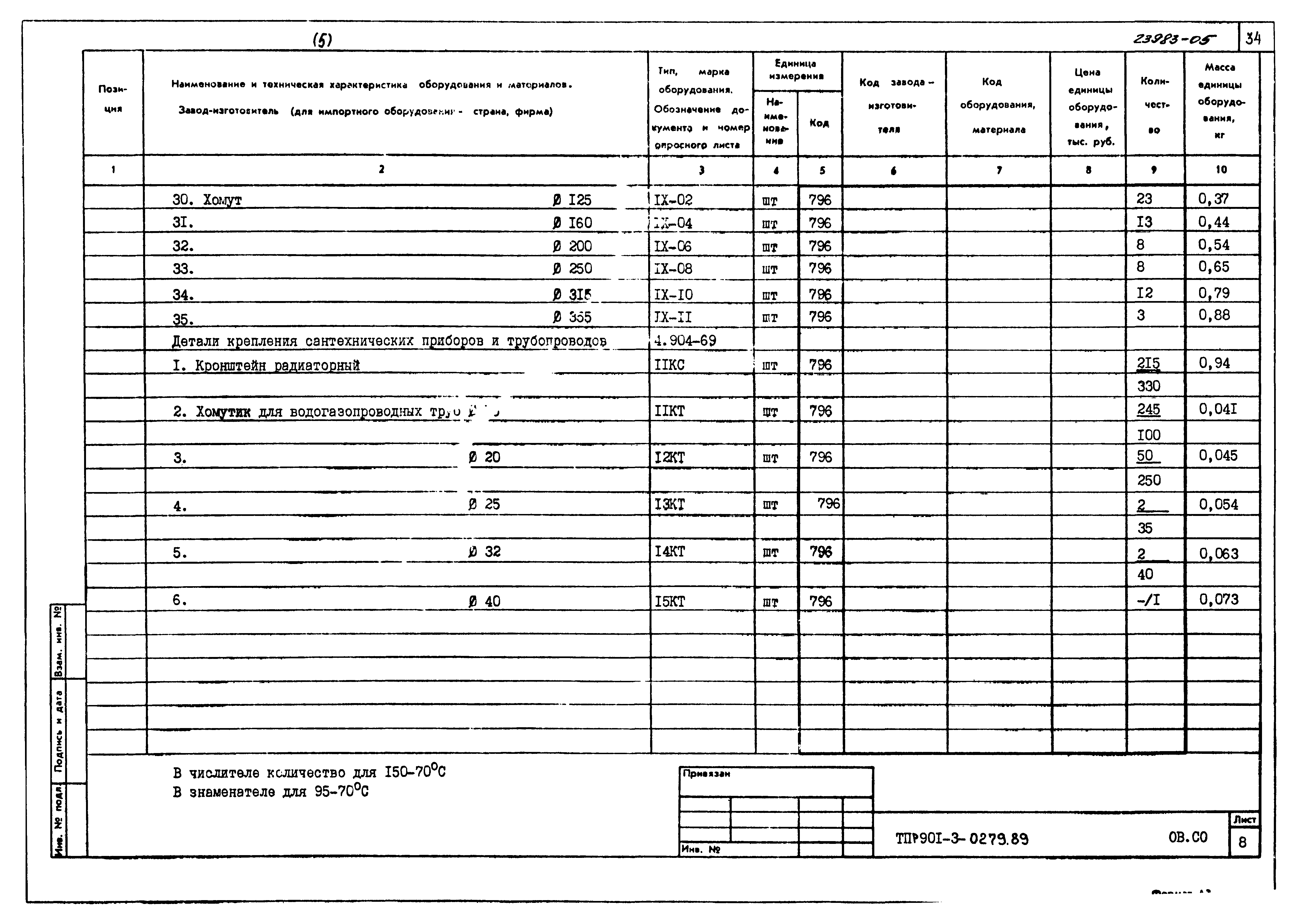 Типовые проектные решения 901-3-0279.89
