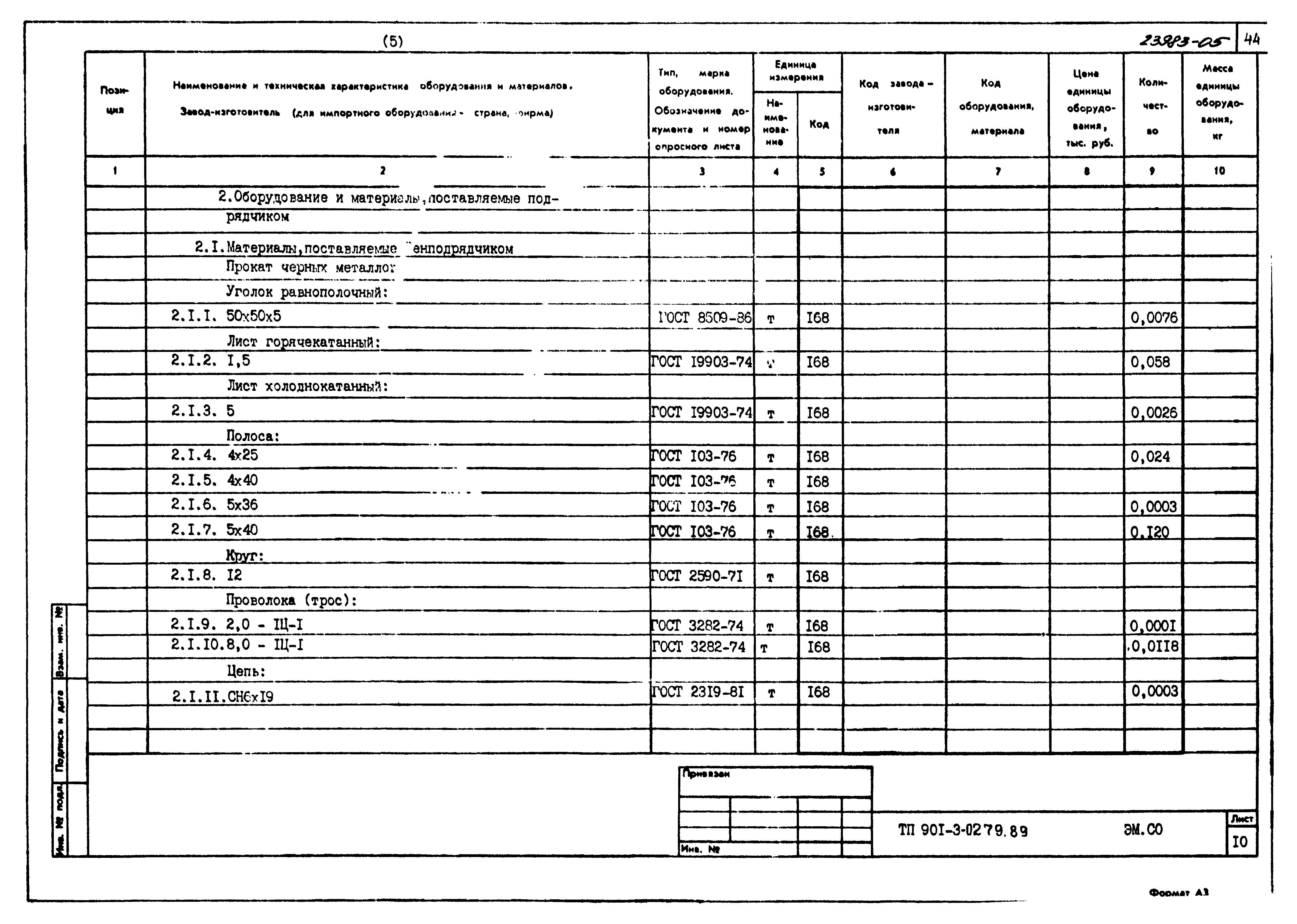 Типовые проектные решения 901-3-0279.89