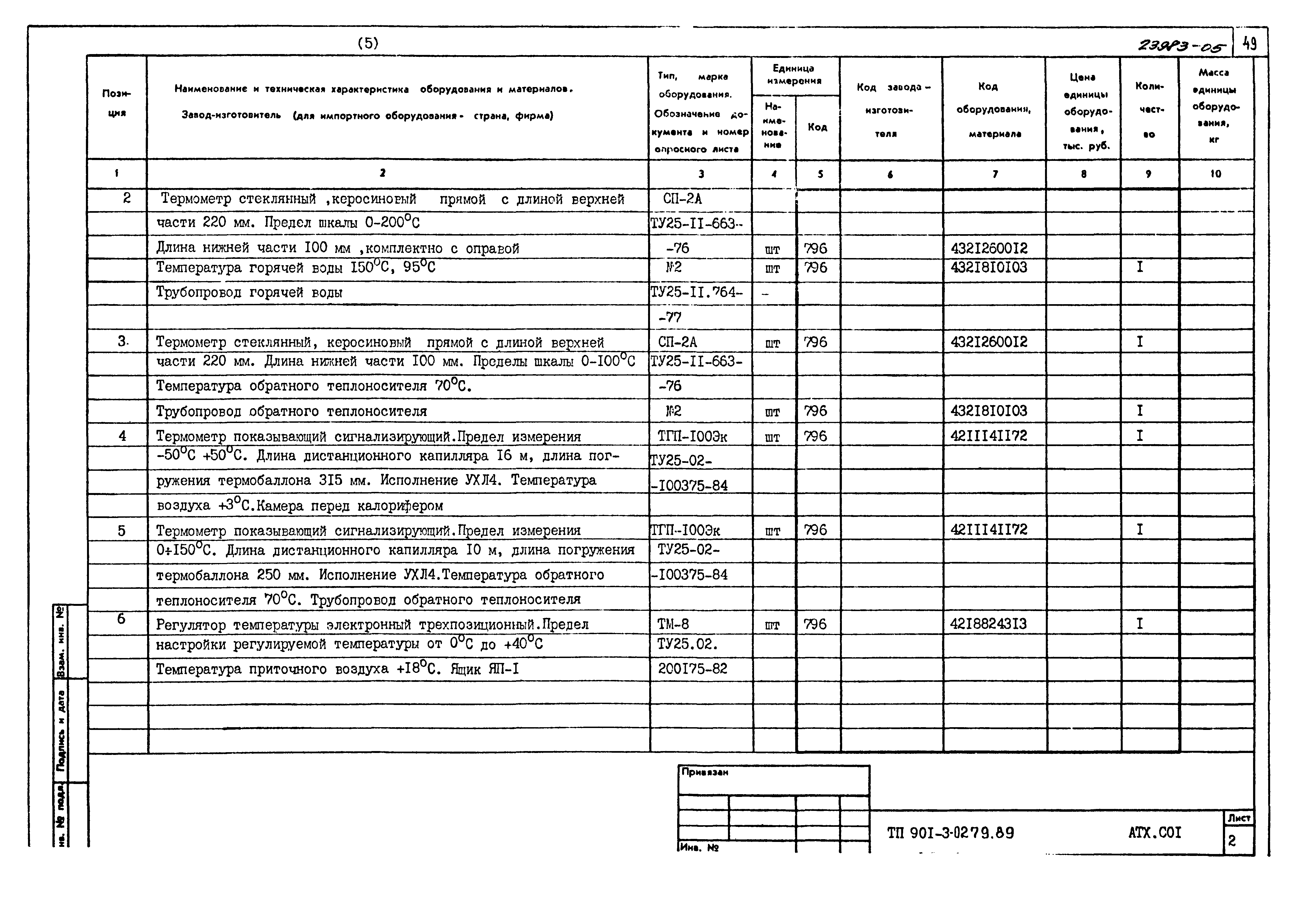 Типовые проектные решения 901-3-0279.89