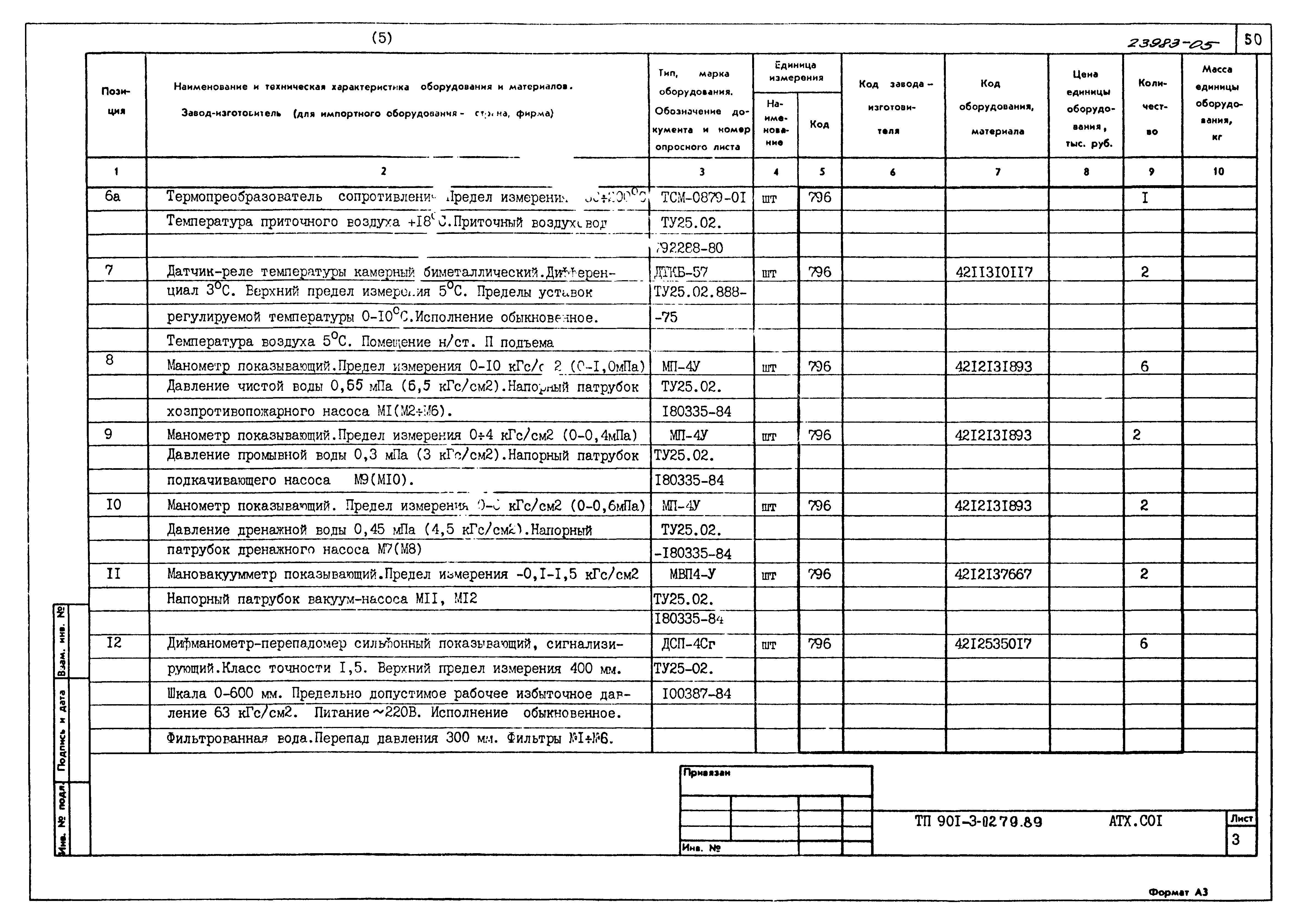 Типовые проектные решения 901-3-0279.89