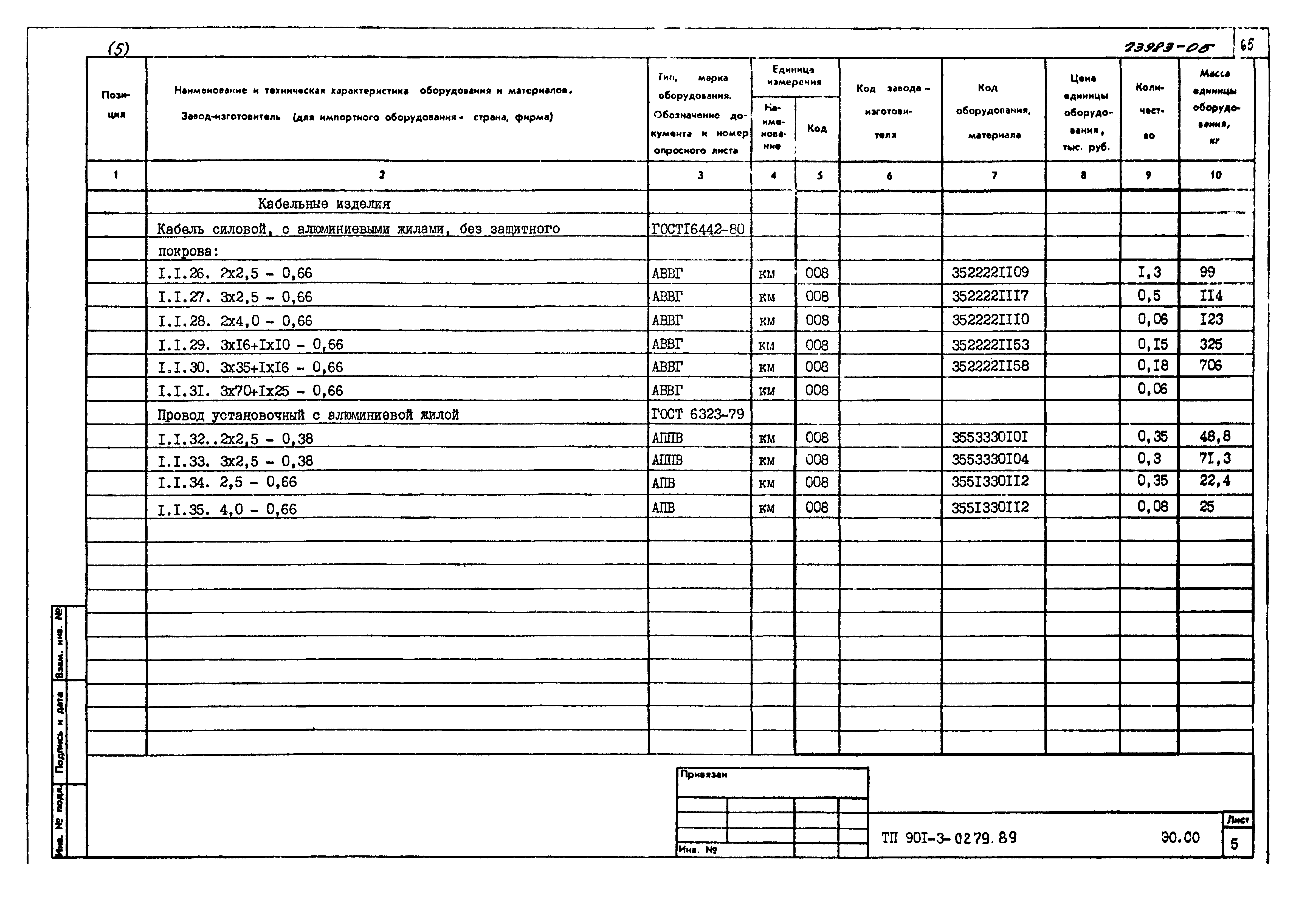 Типовые проектные решения 901-3-0279.89