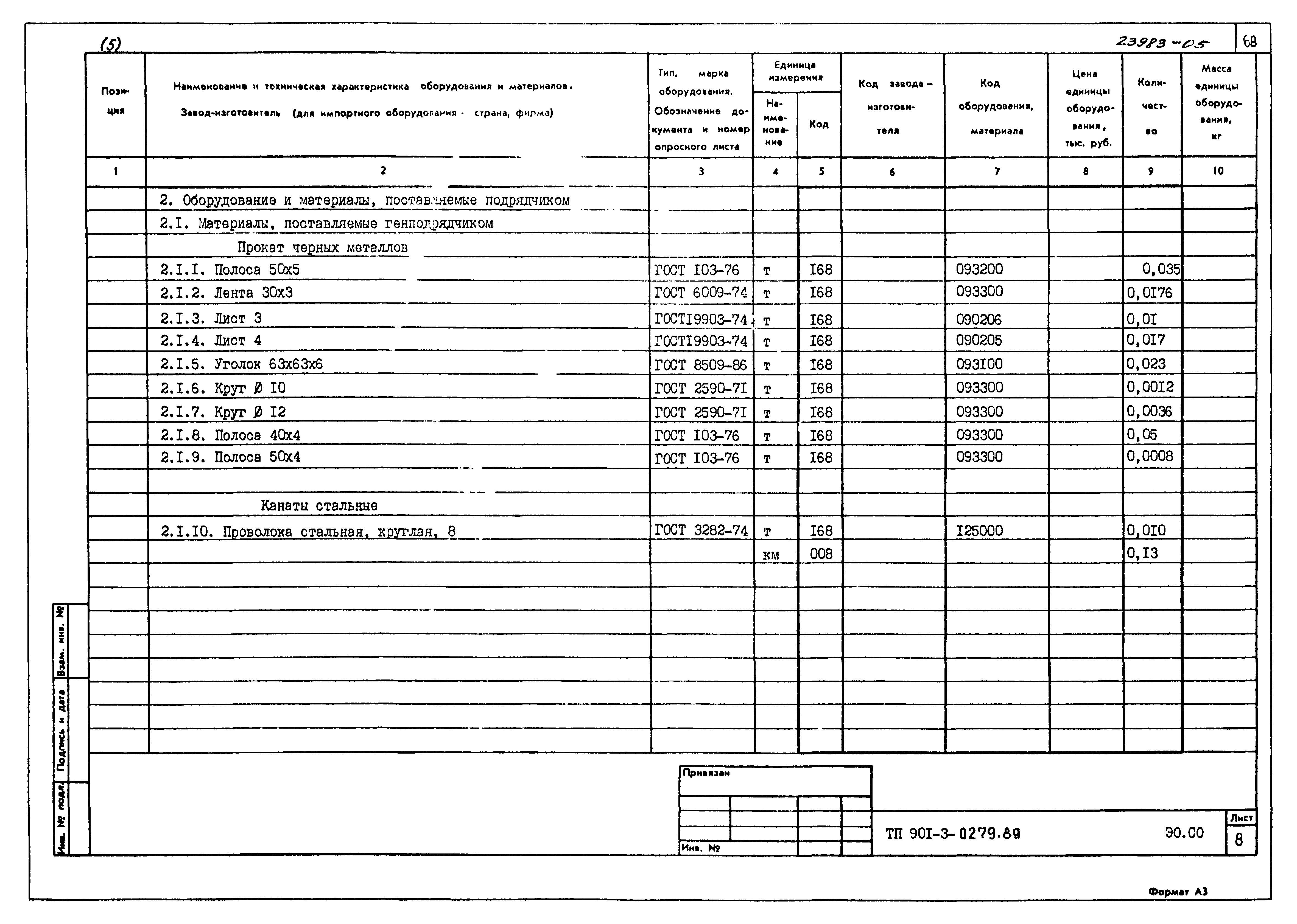 Типовые проектные решения 901-3-0279.89