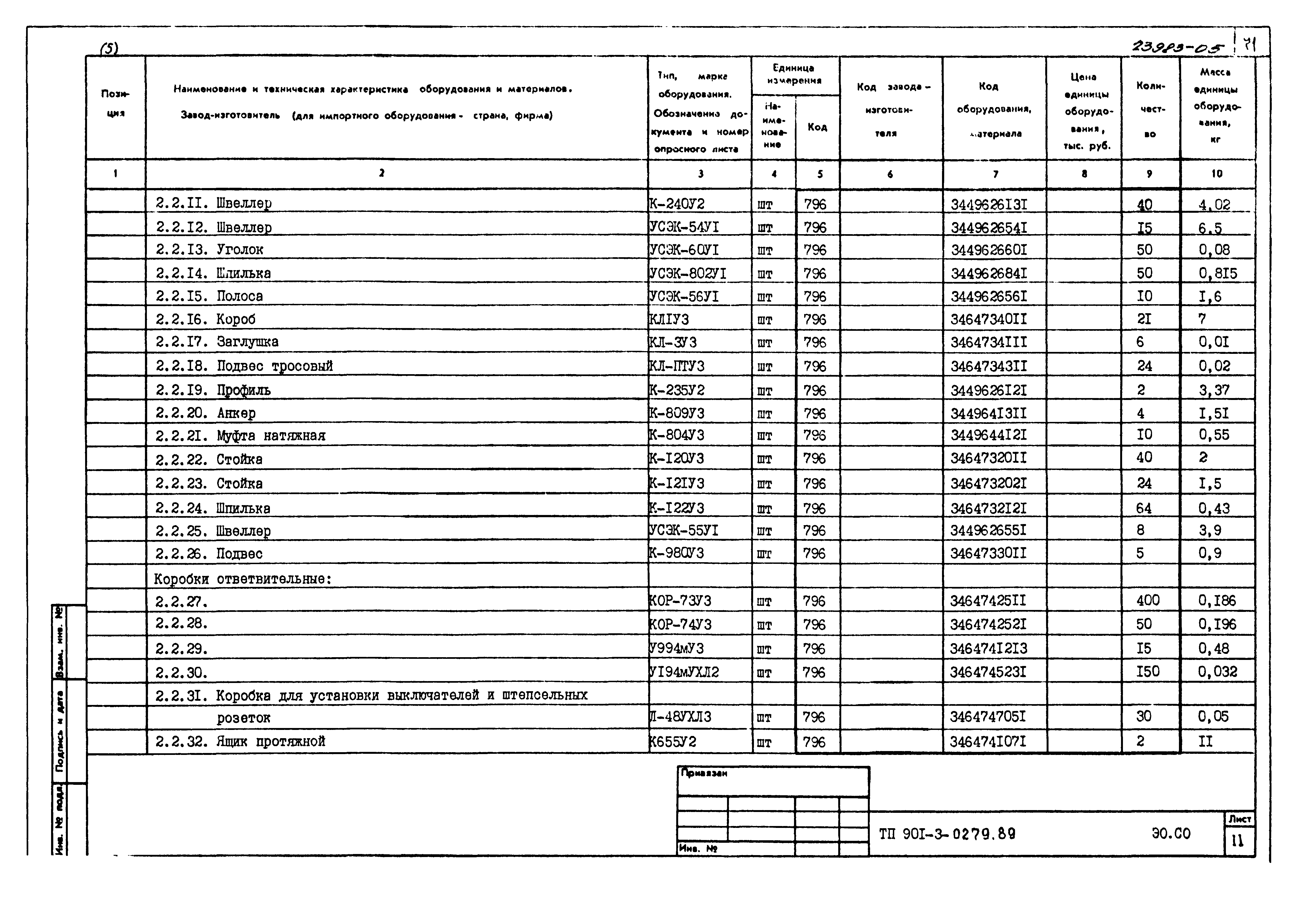 Типовые проектные решения 901-3-0279.89