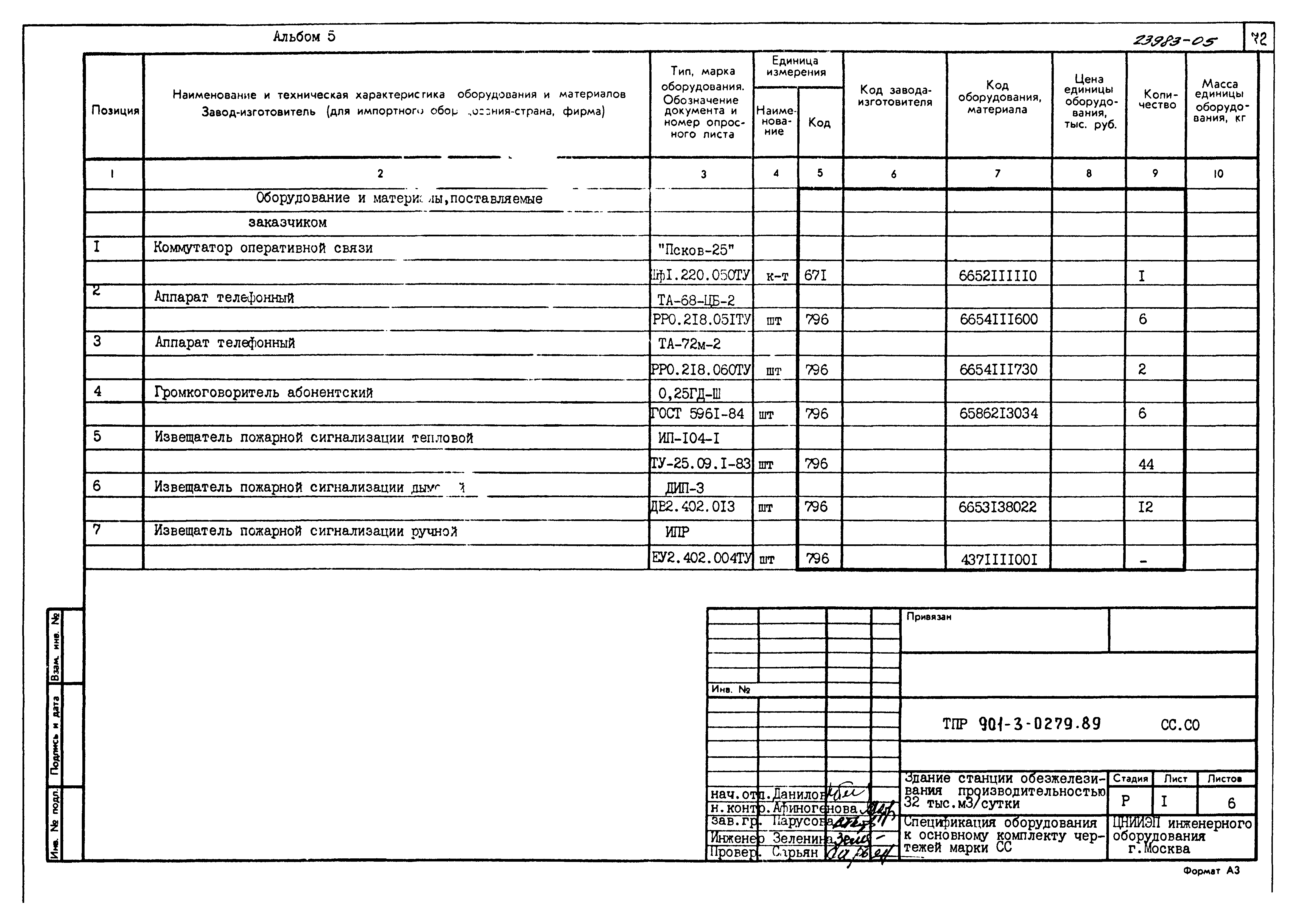 Типовые проектные решения 901-3-0279.89