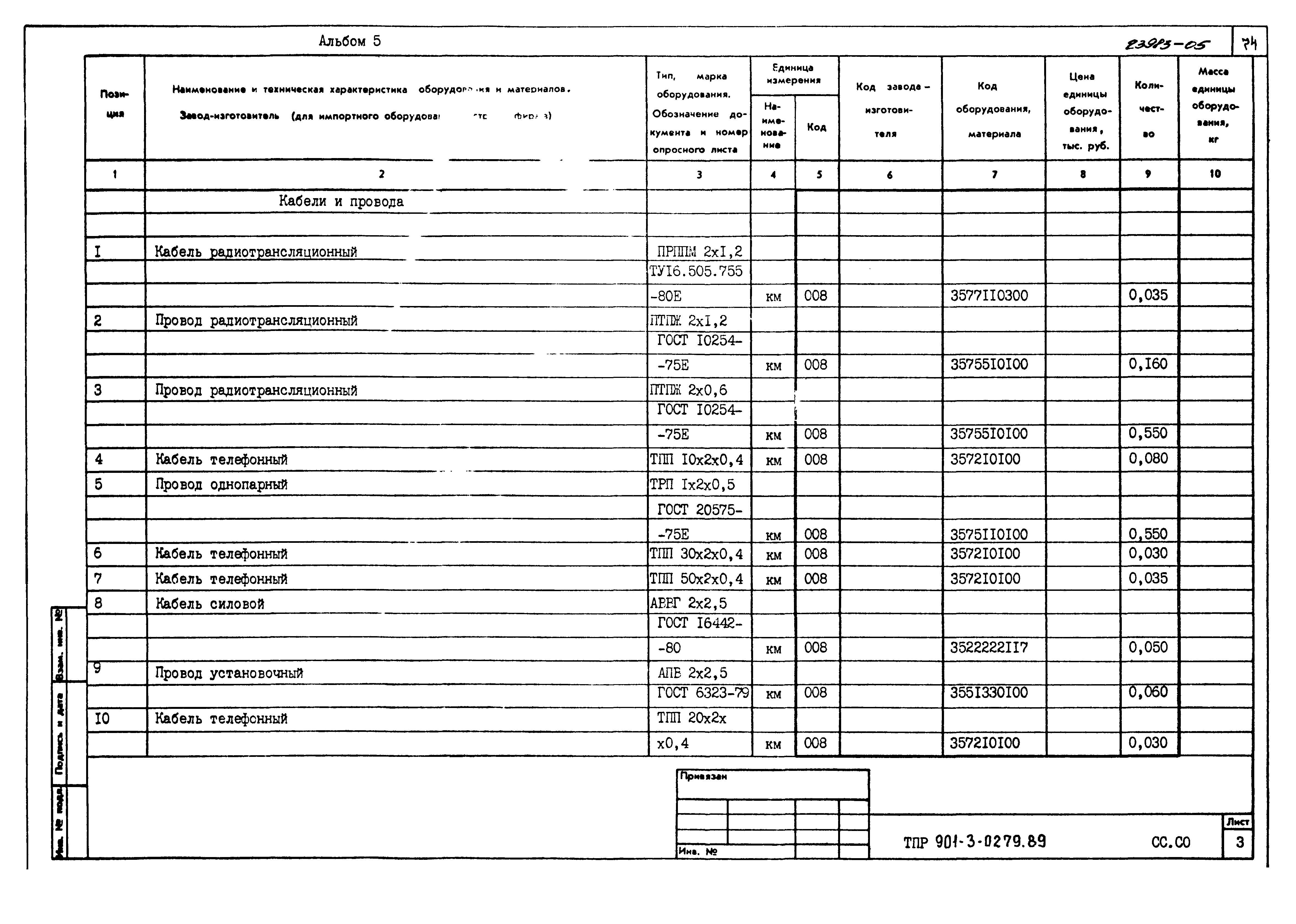 Типовые проектные решения 901-3-0279.89