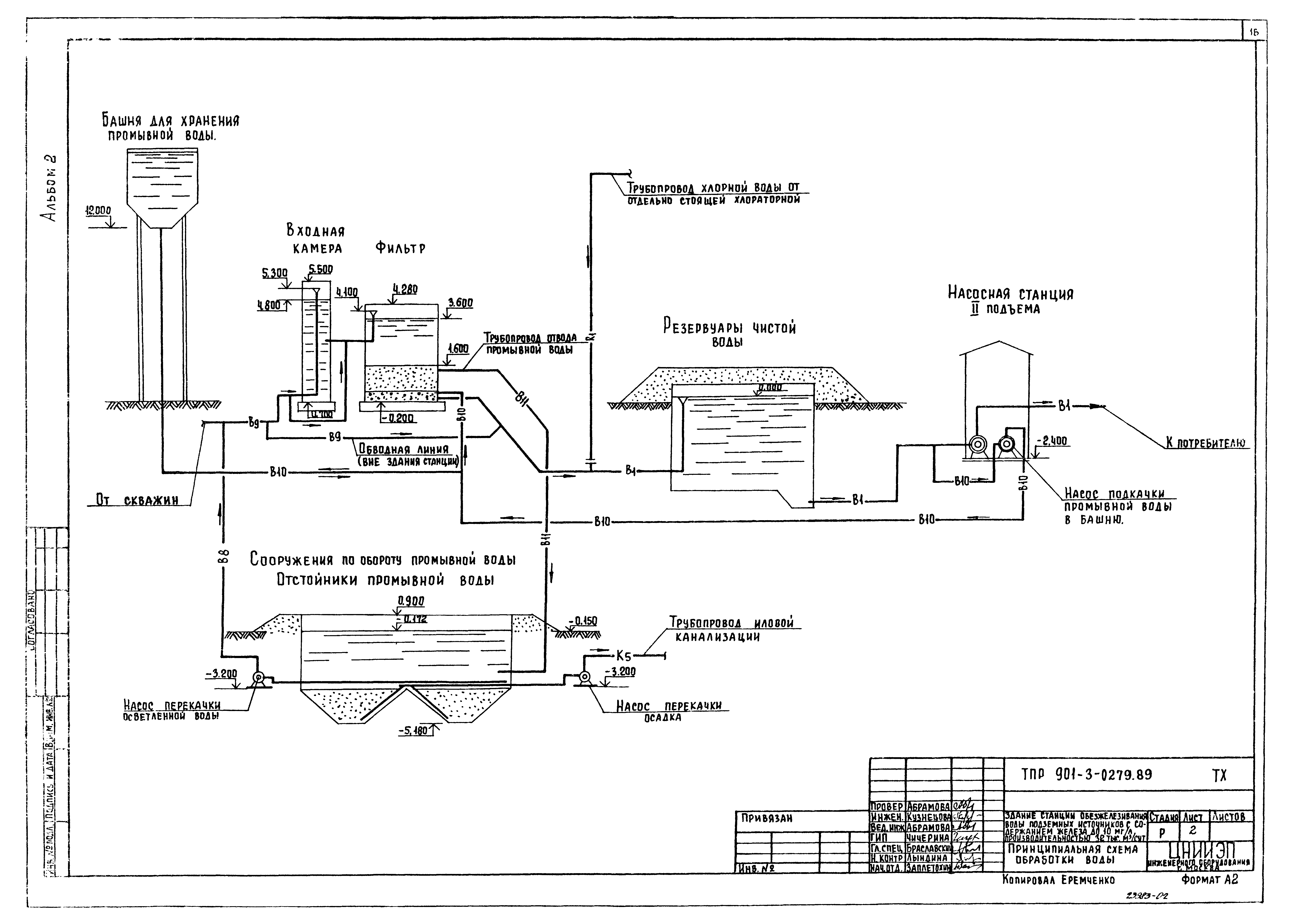 Типовые проектные решения 901-3-0279.89