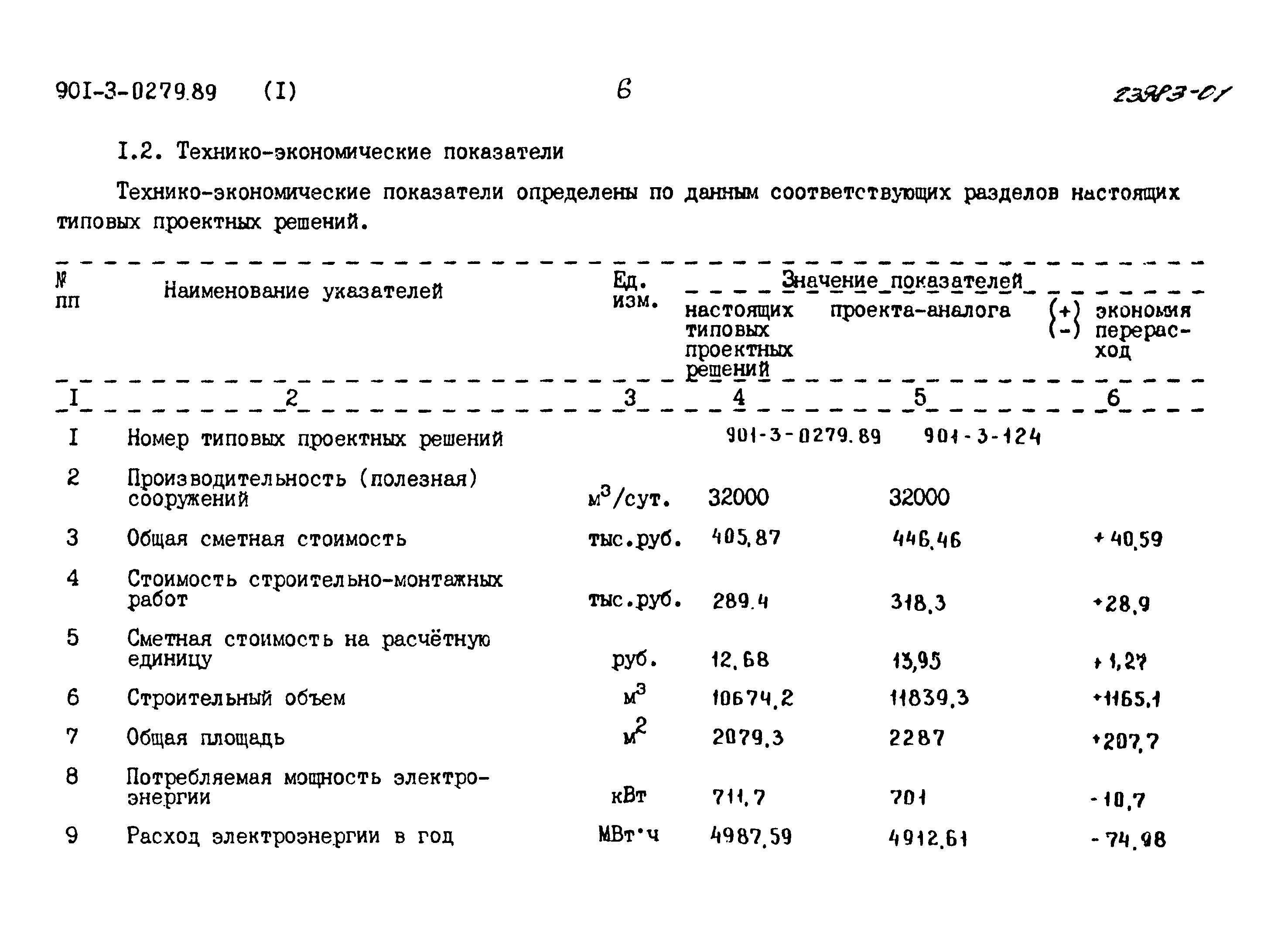 Типовые проектные решения 901-3-0279.89