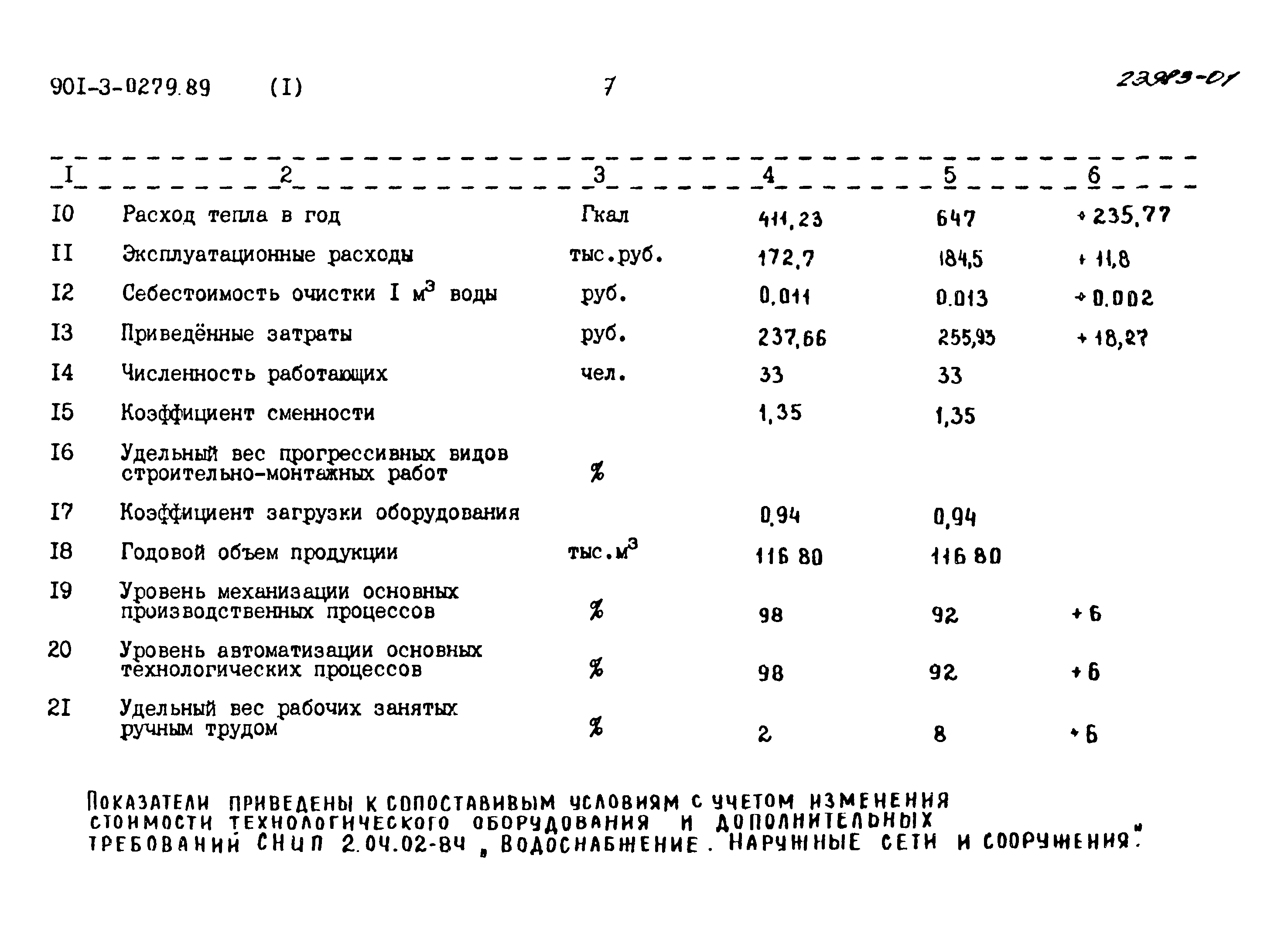 Типовые проектные решения 901-3-0279.89