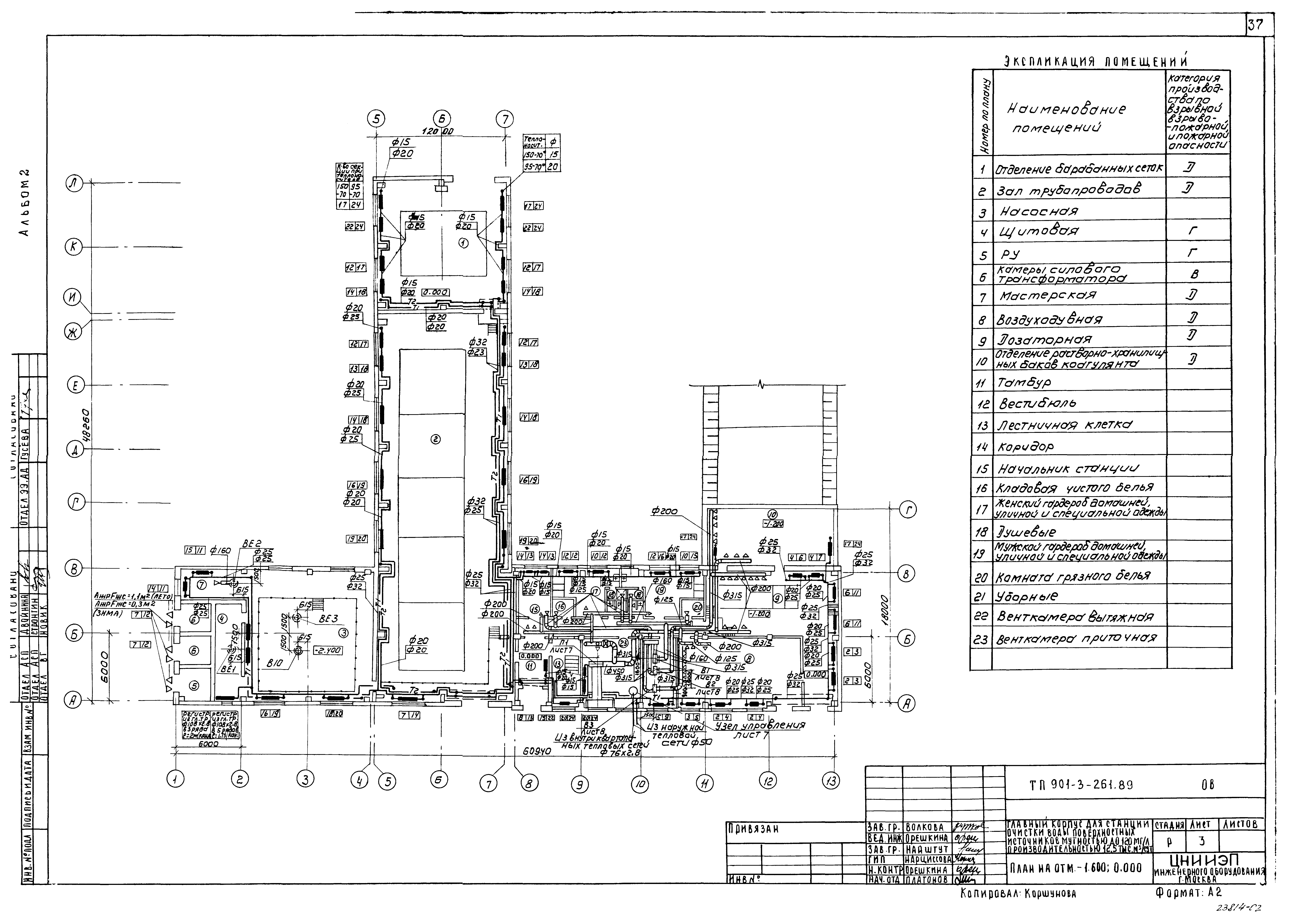 Типовой проект 901-3-261.89