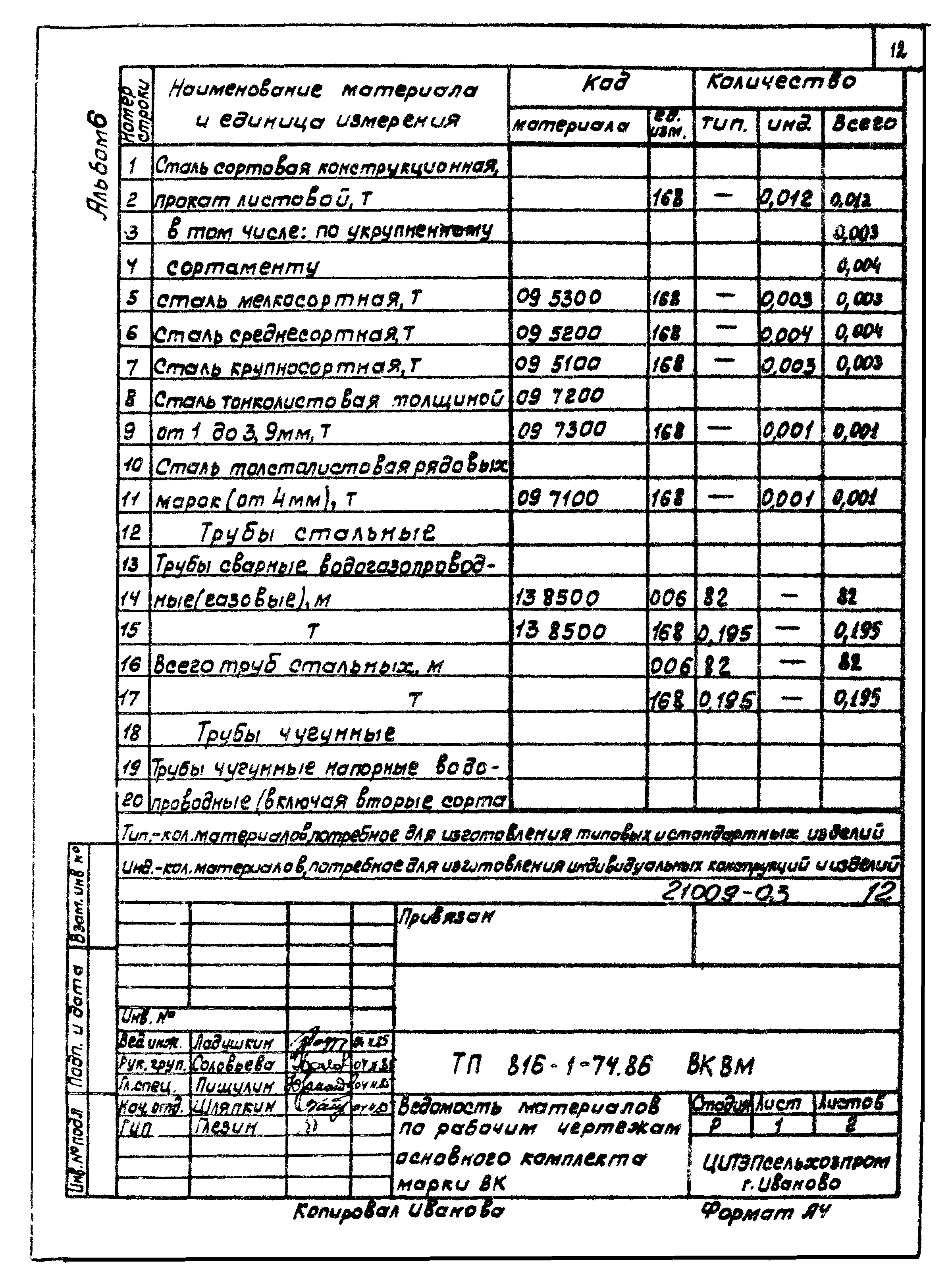 Типовой проект 816-1-74.86