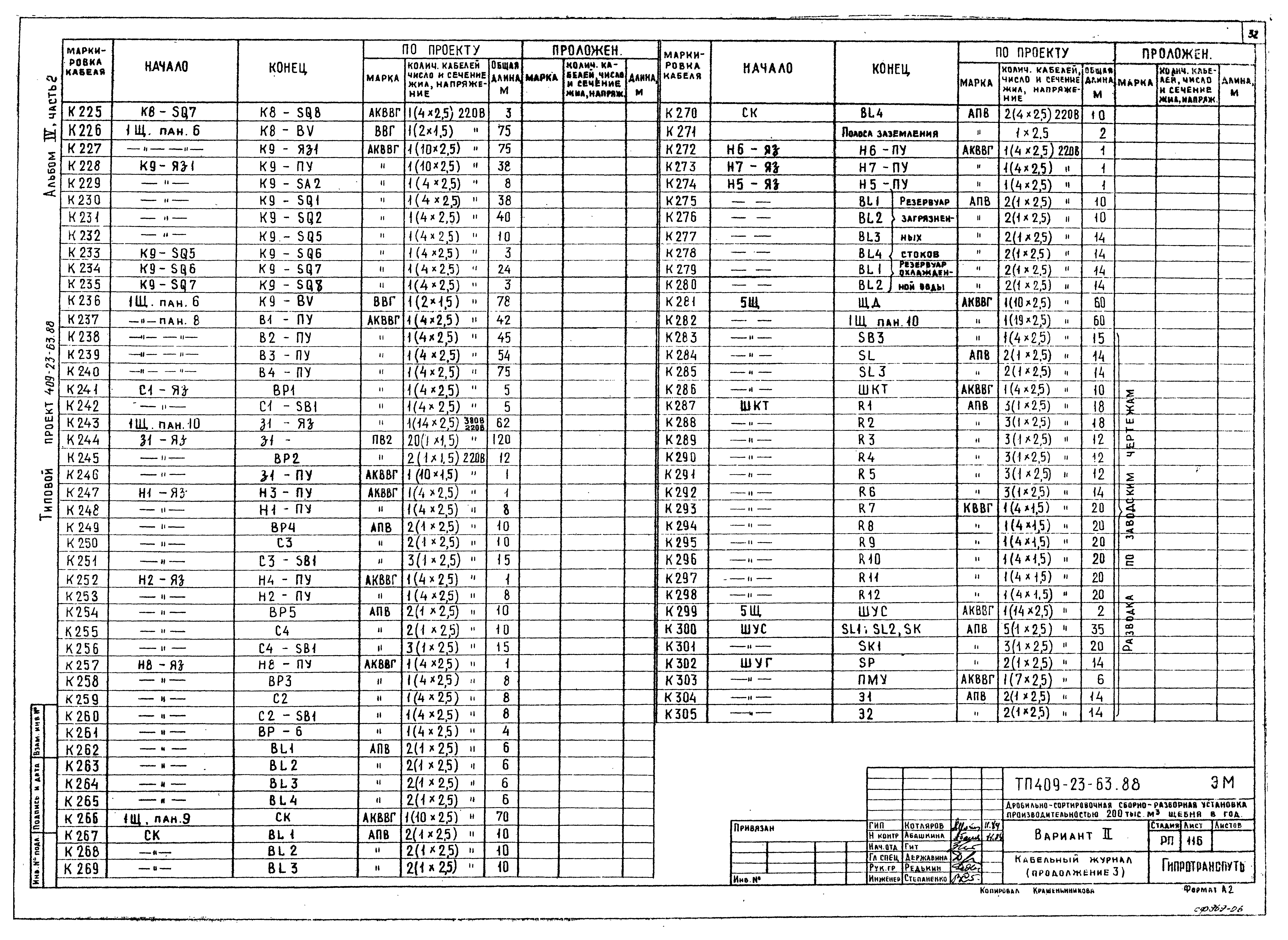 Типовой проект 409-23-63.88