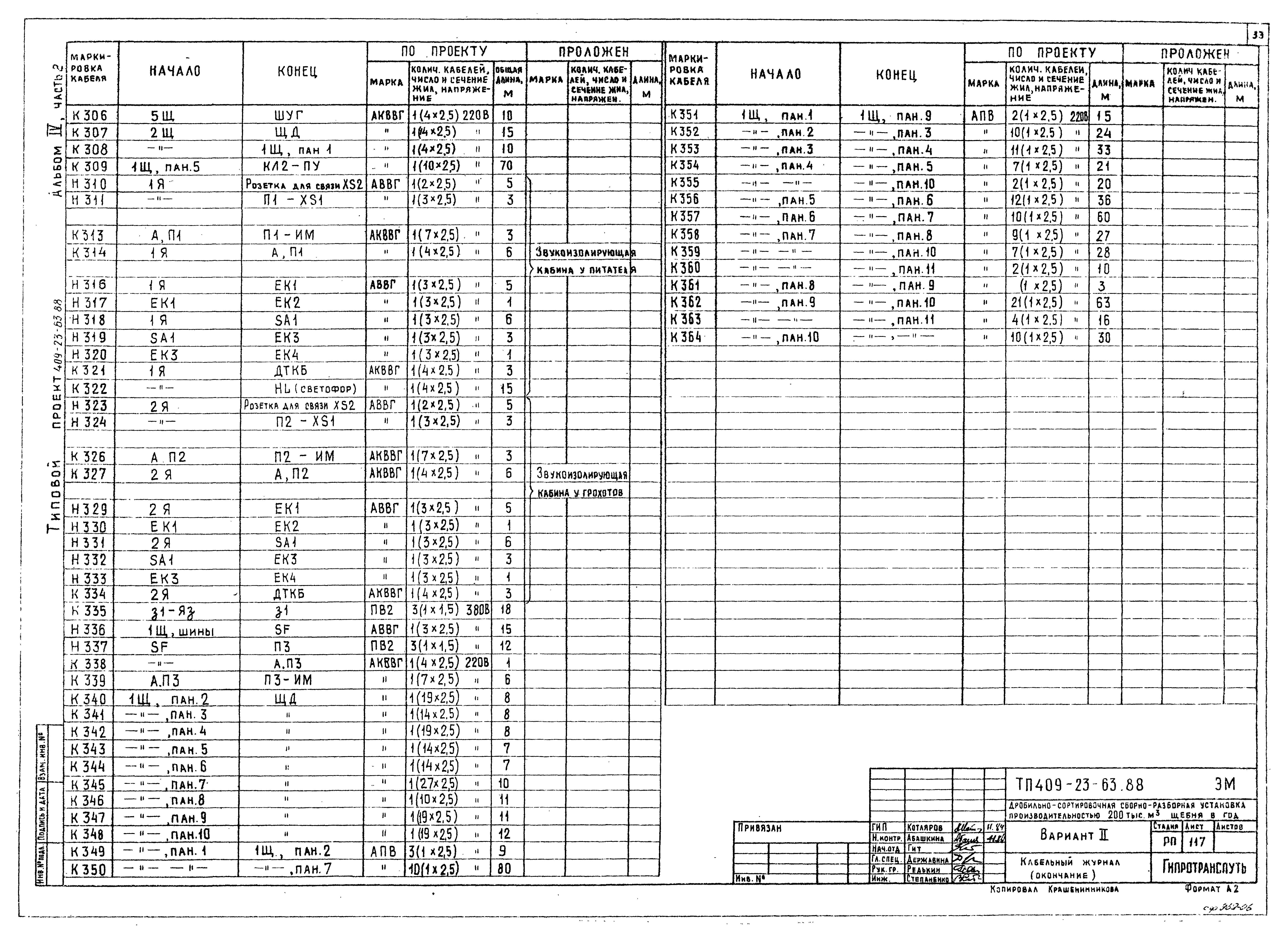 Типовой проект 409-23-63.88