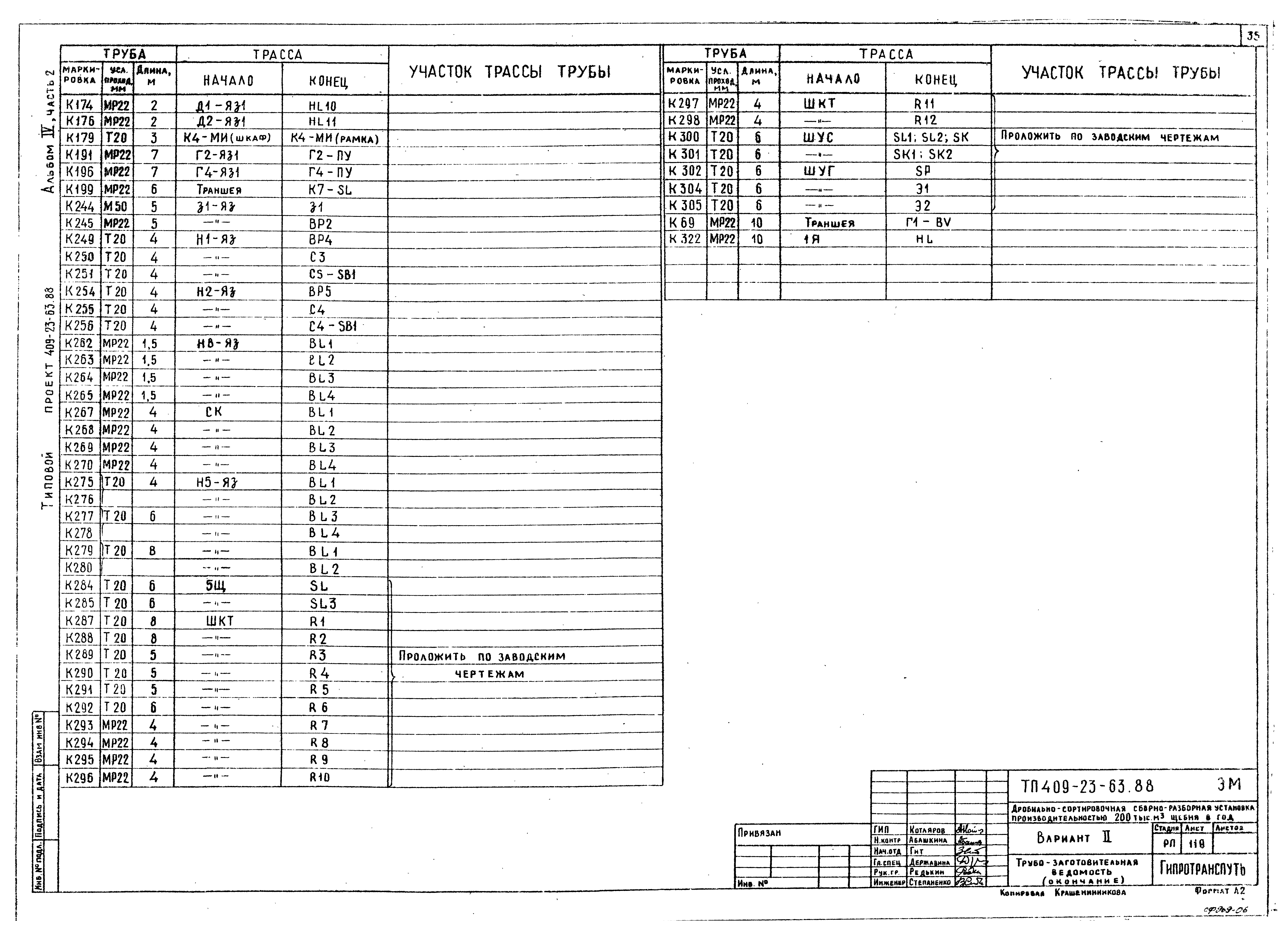 Типовой проект 409-23-63.88