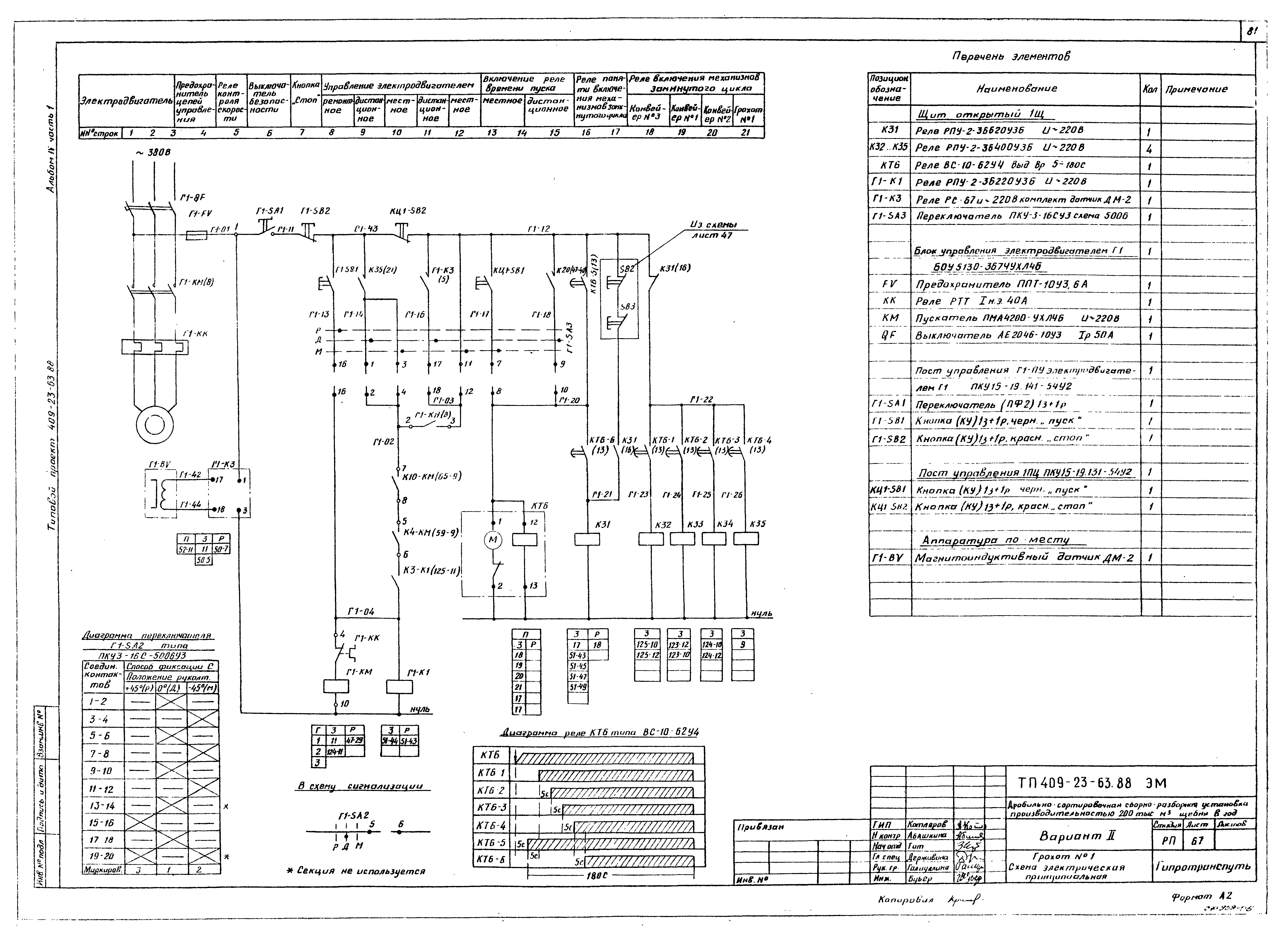 Типовой проект 409-23-63.88