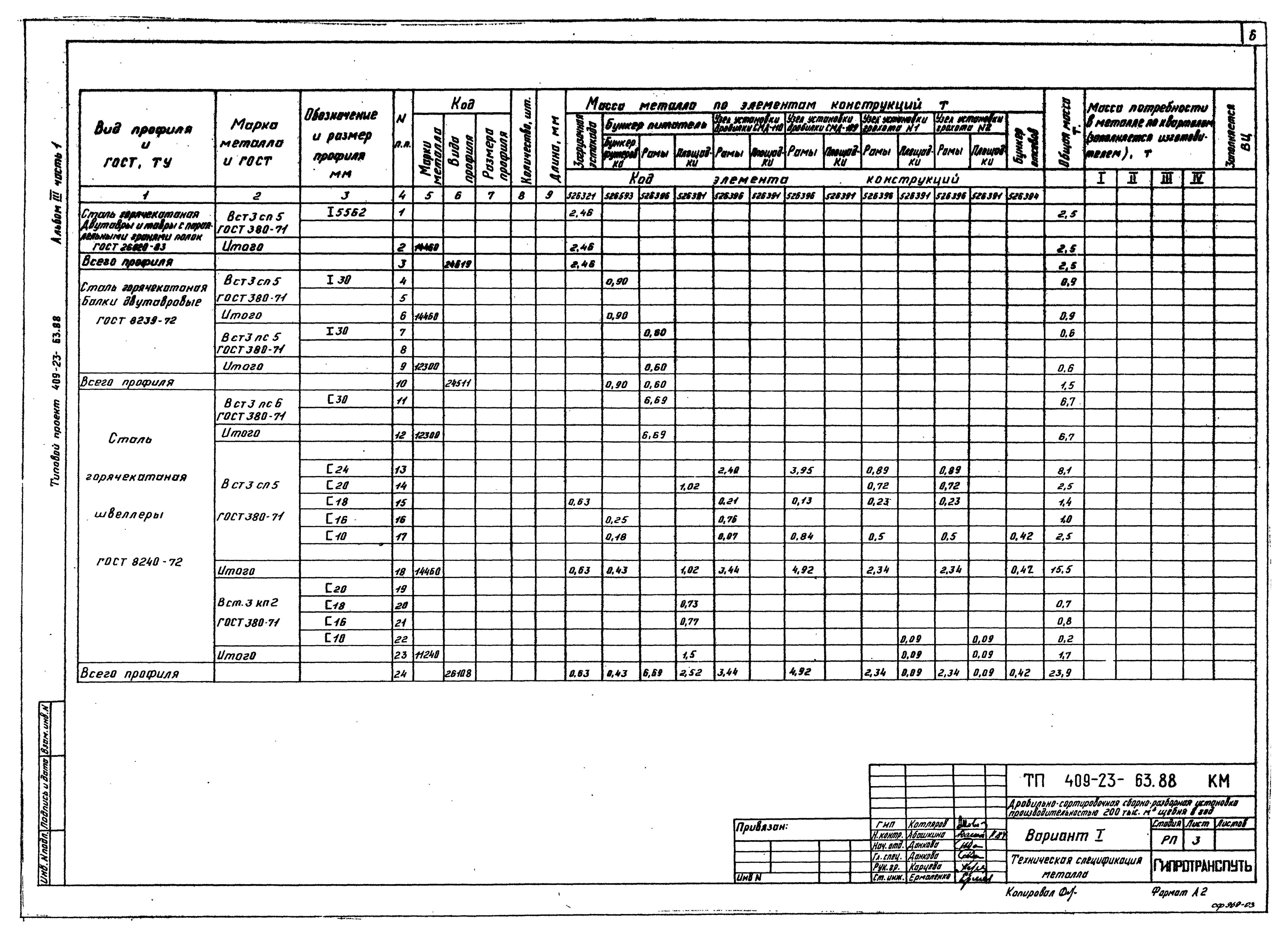 Типовой проект 409-23-63.88