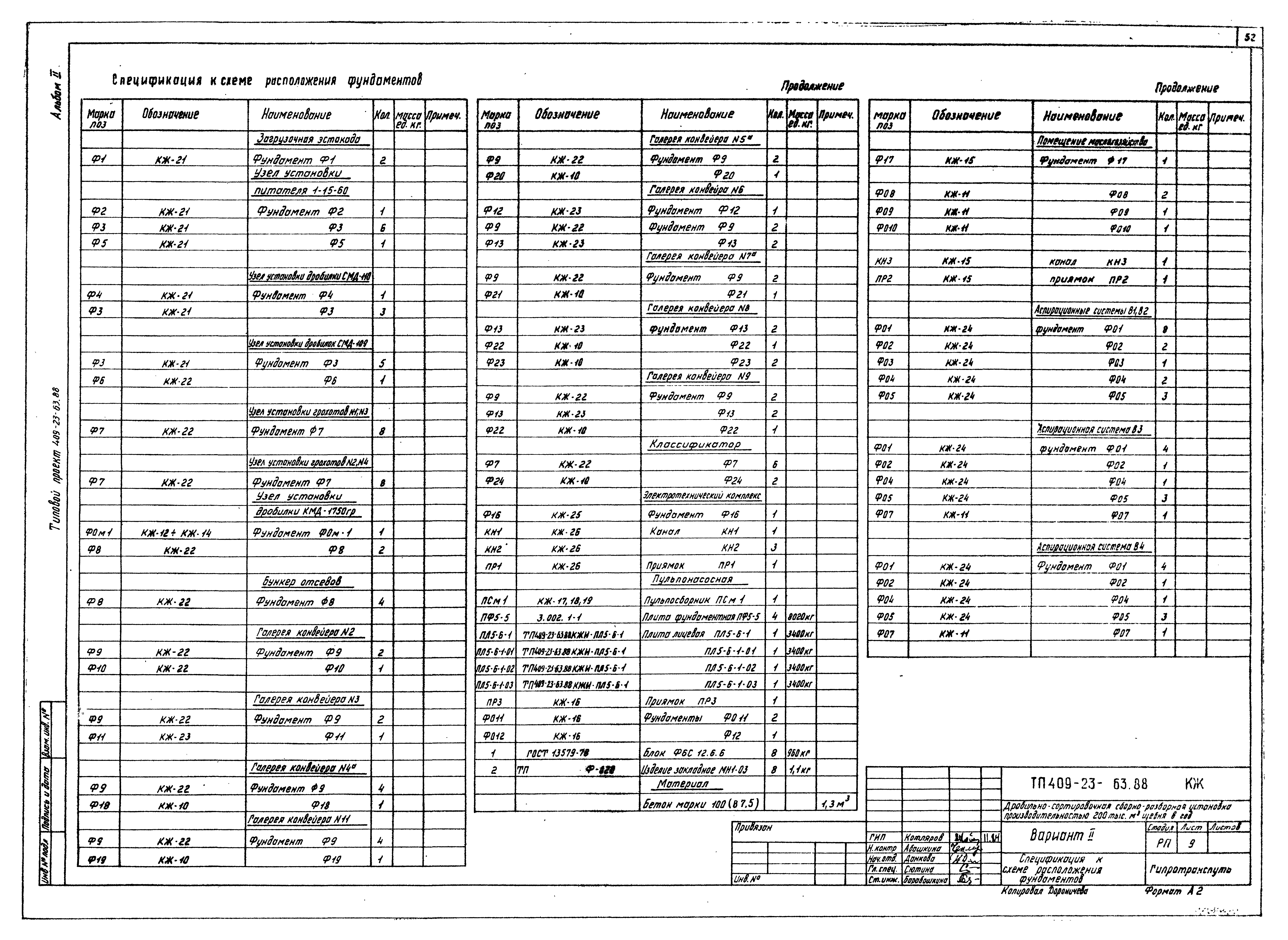 Типовой проект 409-23-63.88