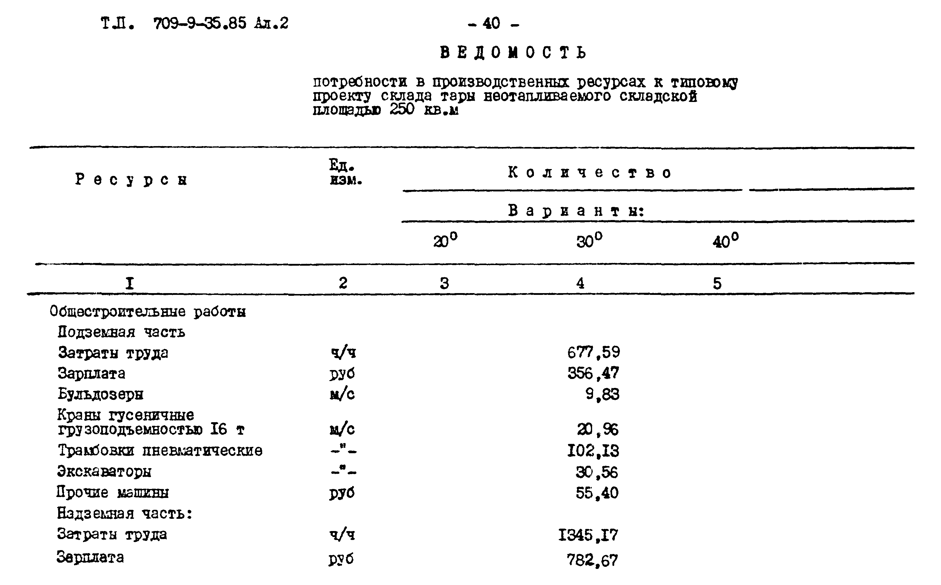 Типовой проект 709-9-35.85