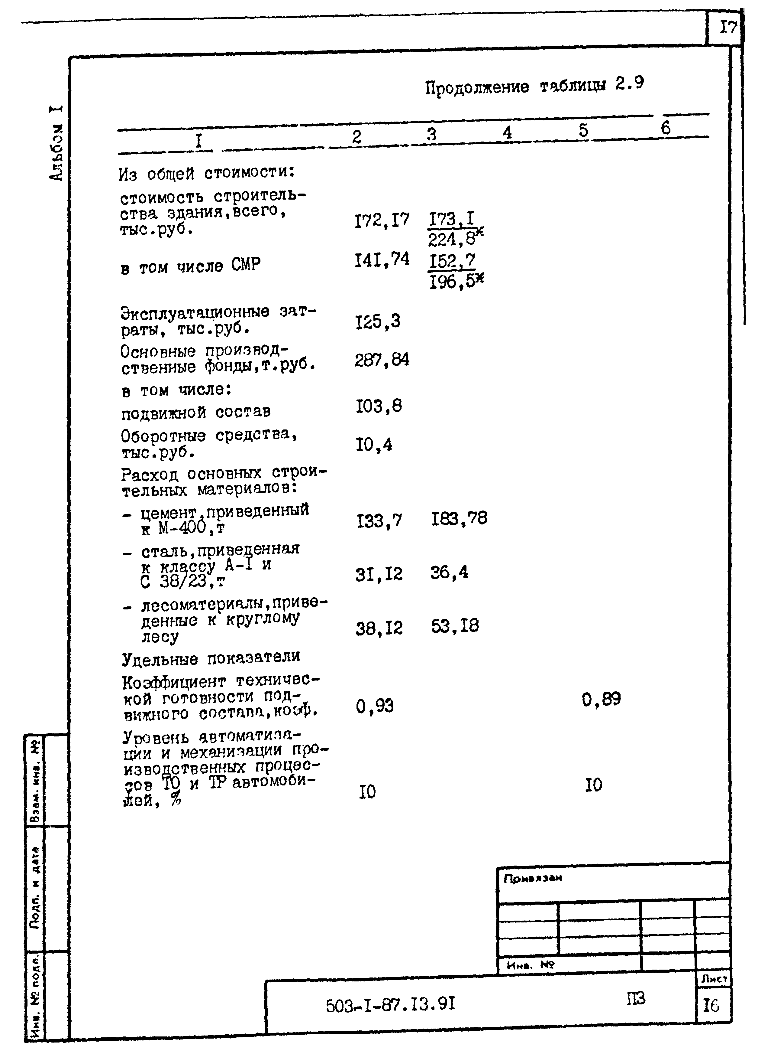 Типовой проект 503-1-87.13.91