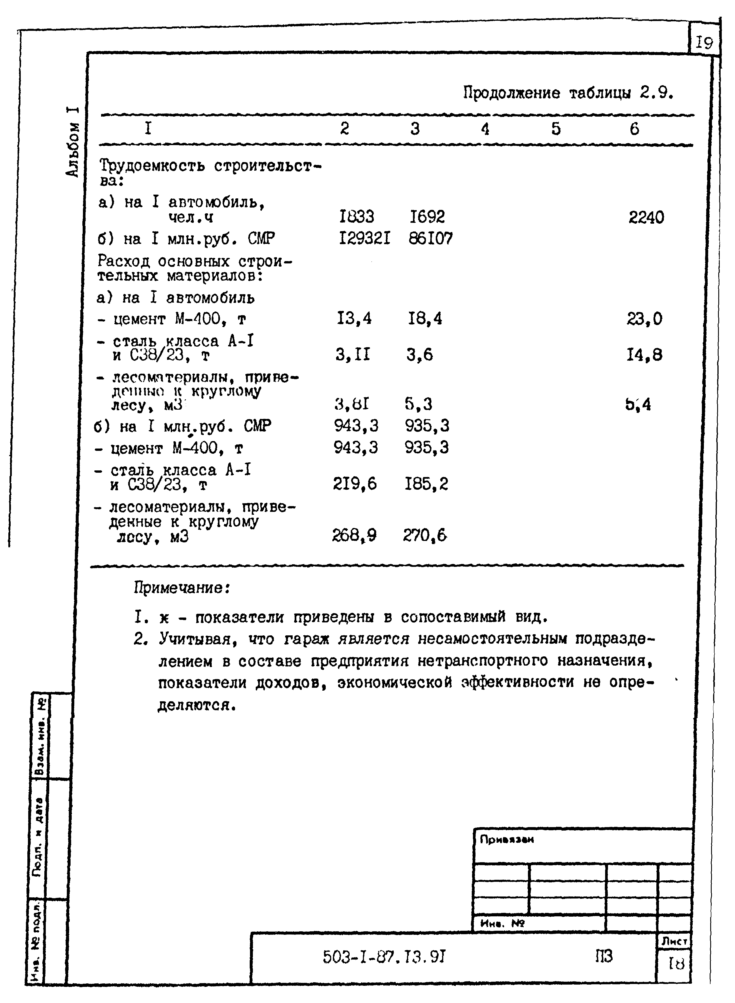 Типовой проект 503-1-87.13.91