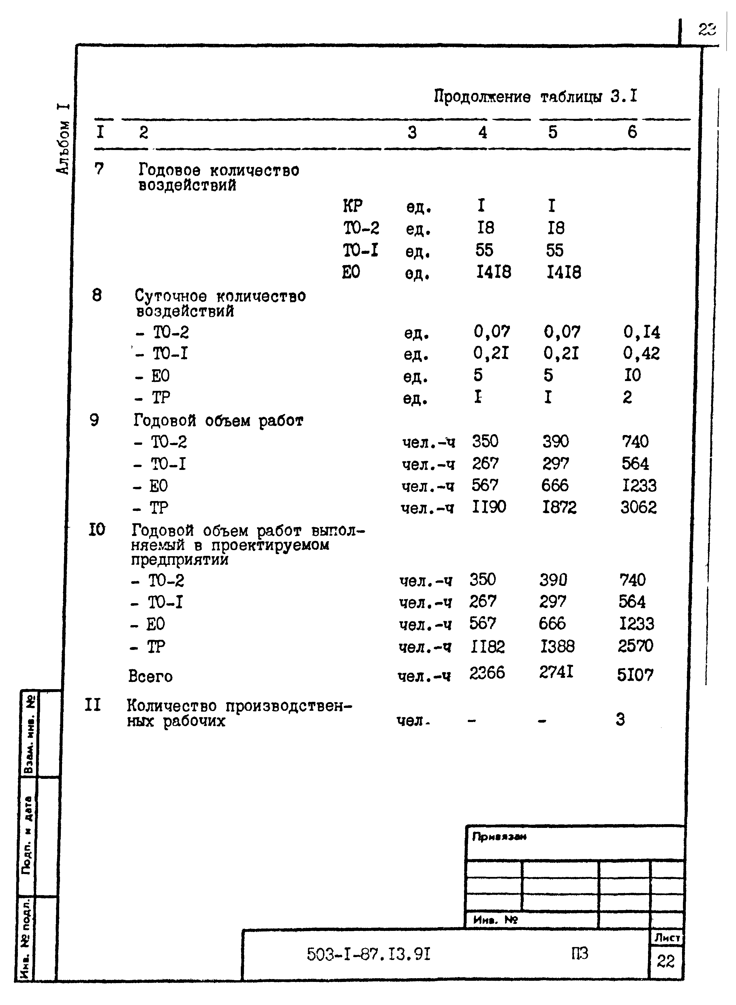 Типовой проект 503-1-87.13.91