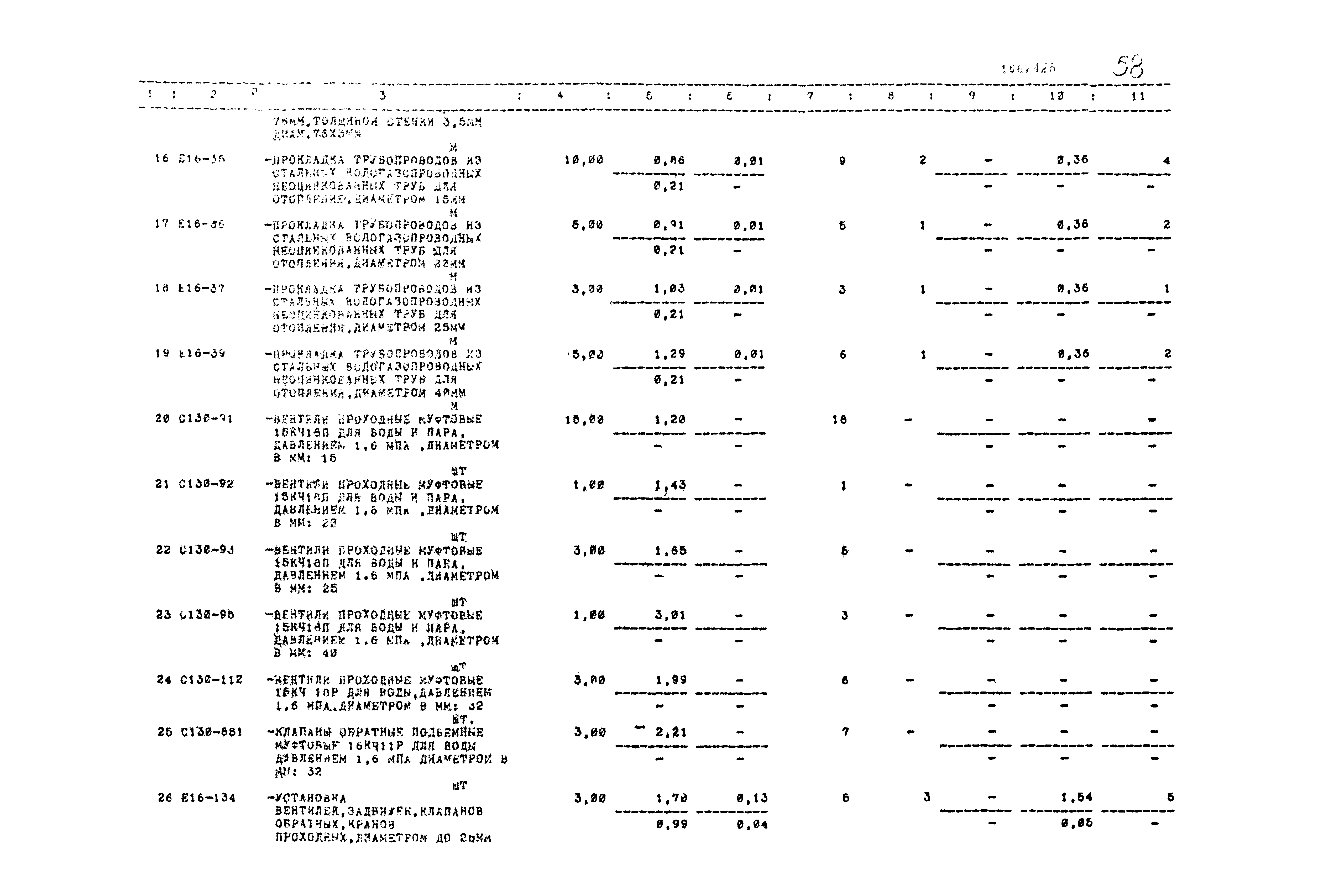 Типовой проект 503-1-54.86